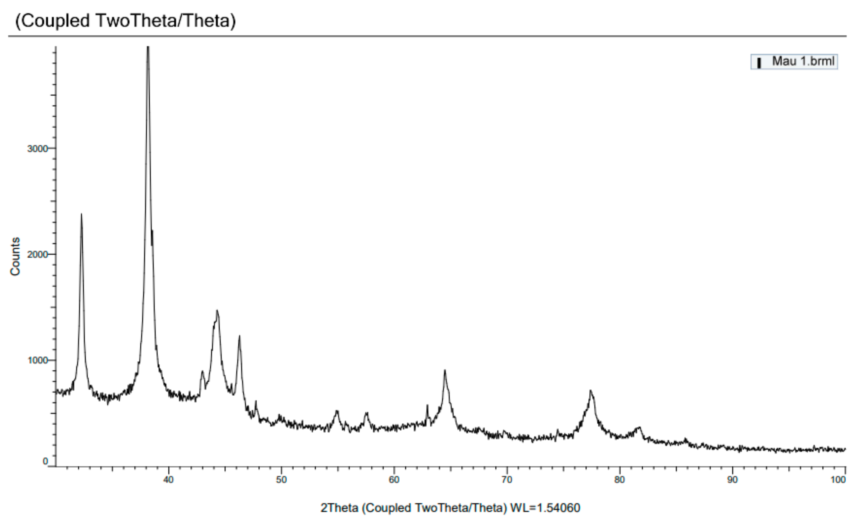 Processes 09 00584 g003