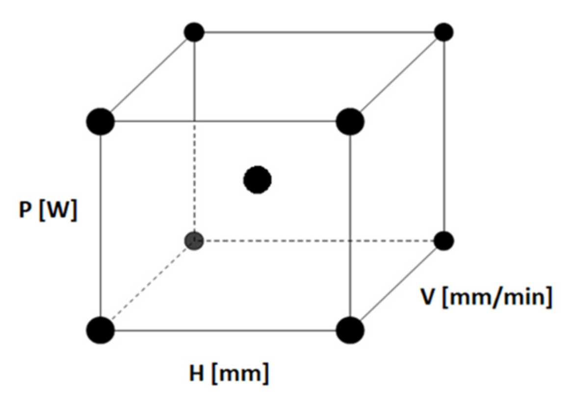 Processes 09 00585 g006