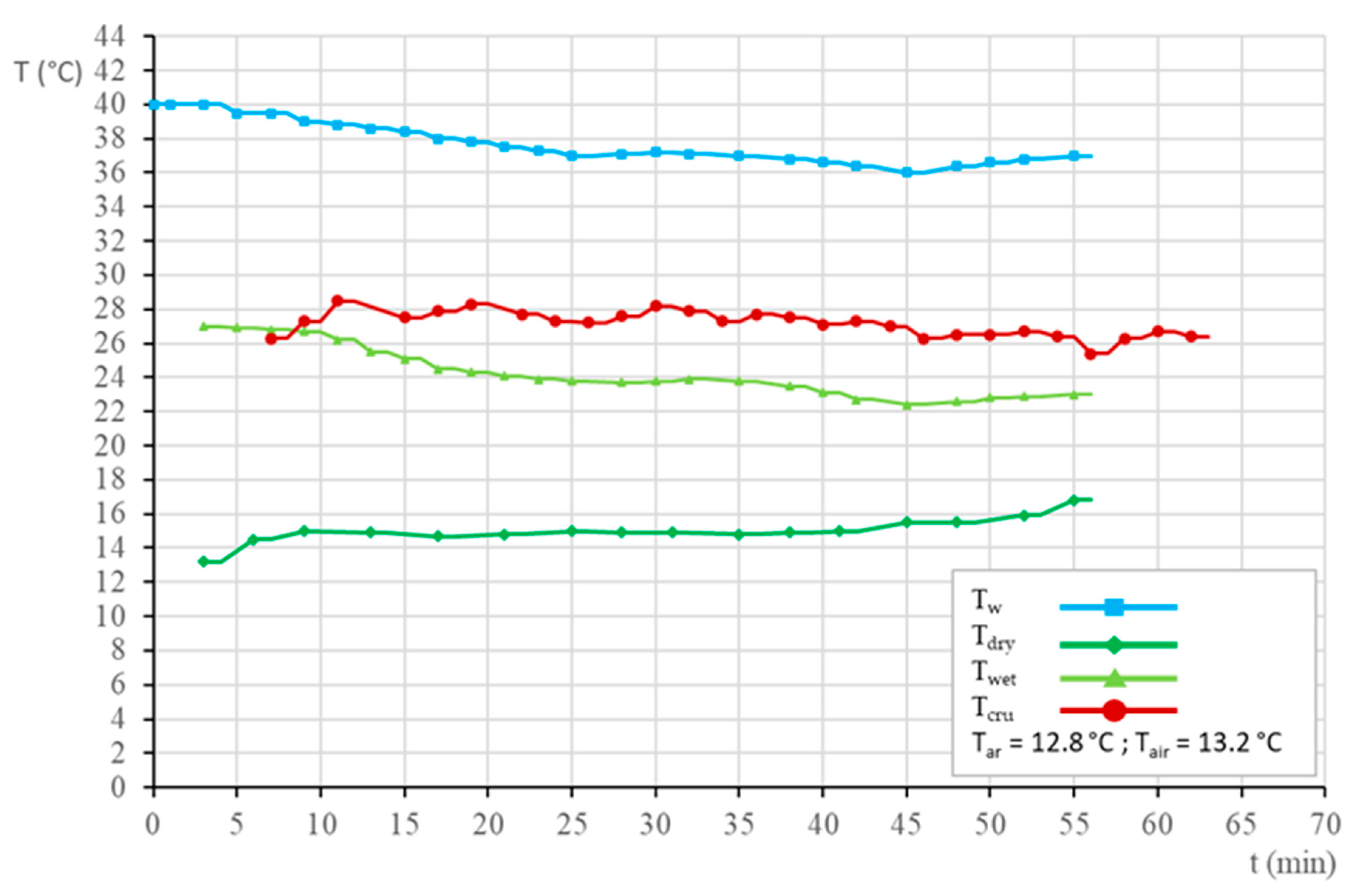 Processes 09 00586 g003 Processes 09 00586 g003