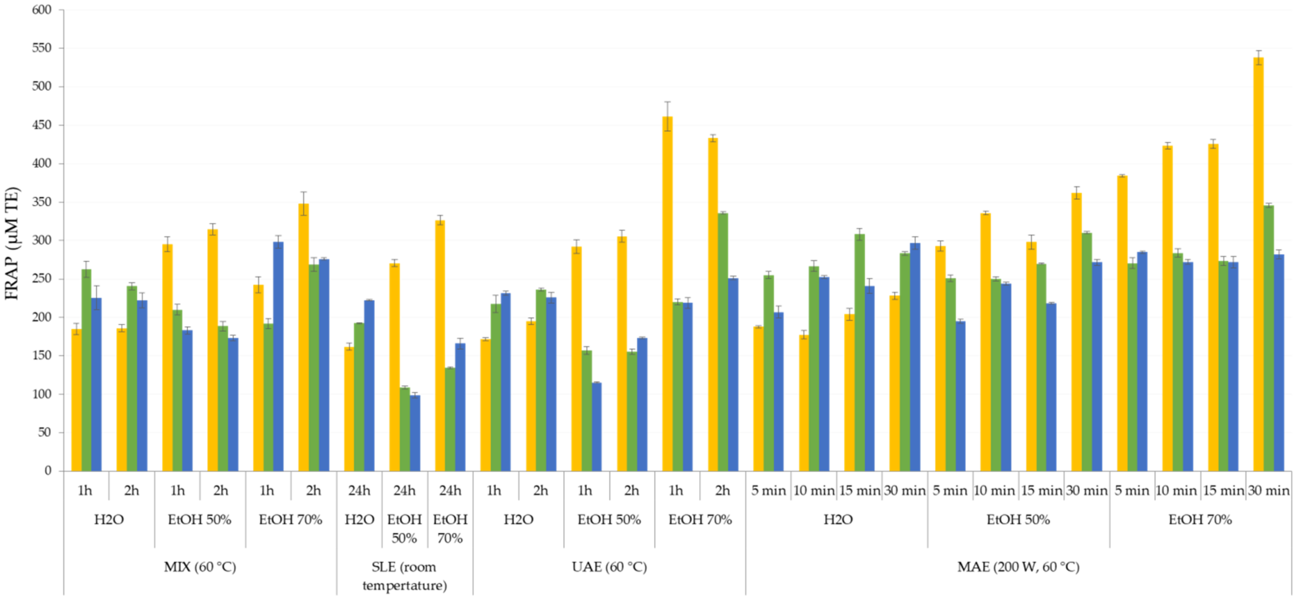 Processes 09 00587 g001 Processes 09 00587 g001