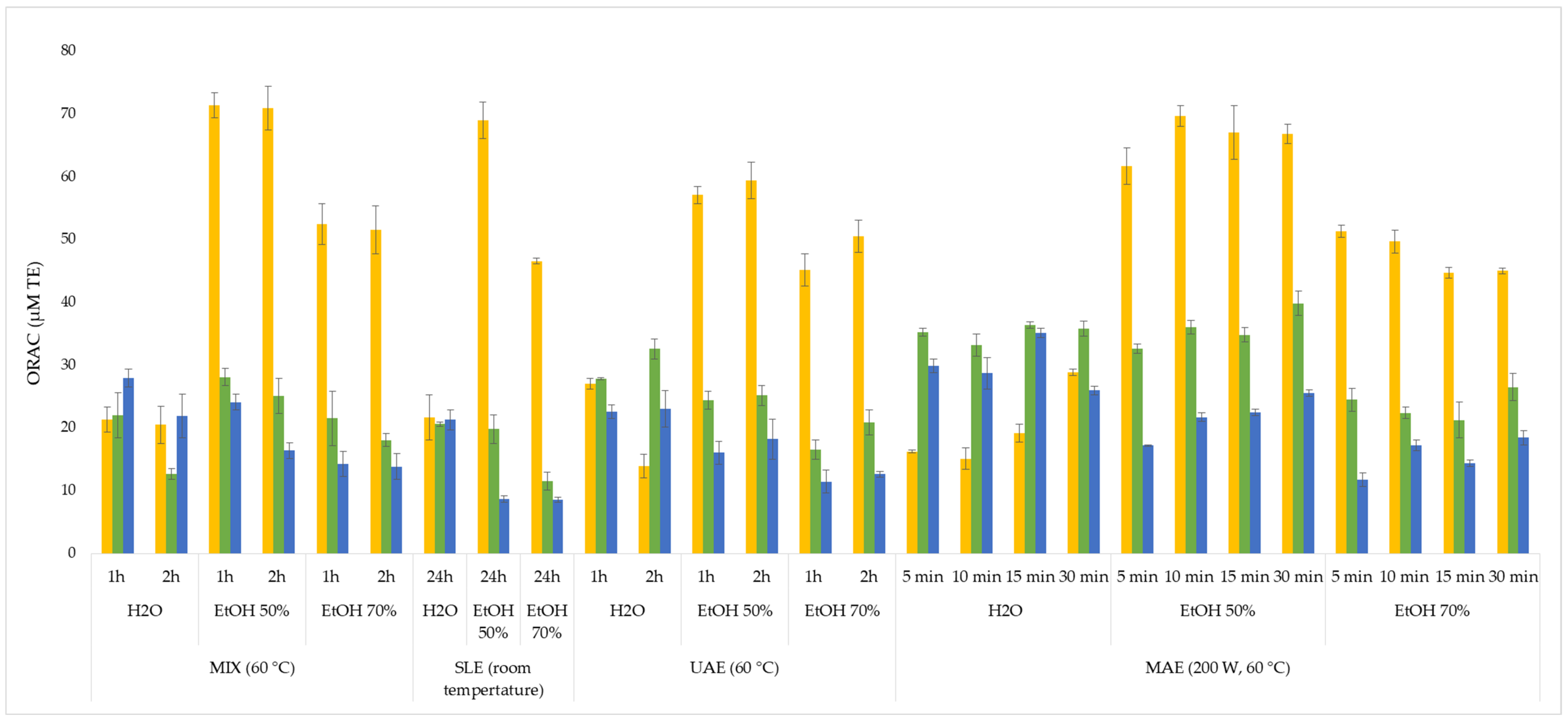 Processes 09 00587 g003 Processes 09 00587 g003