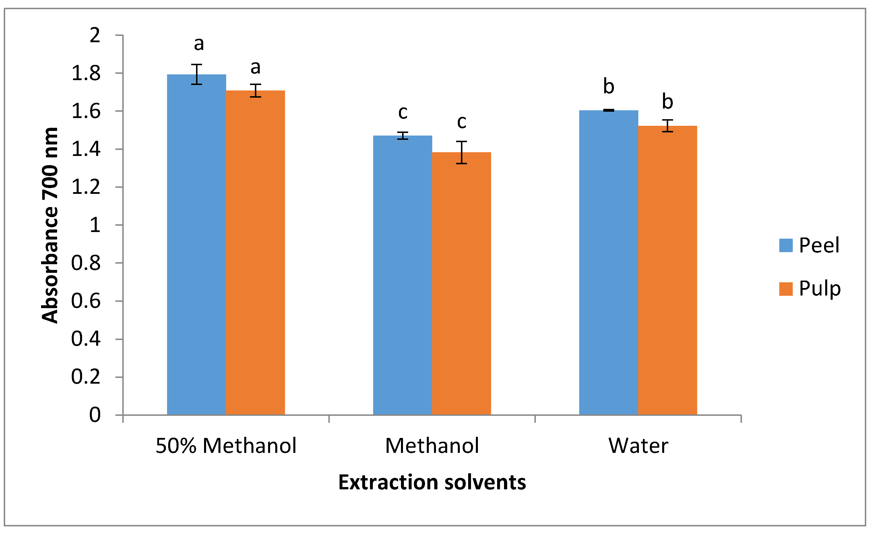 Processes 09 00588 g003
