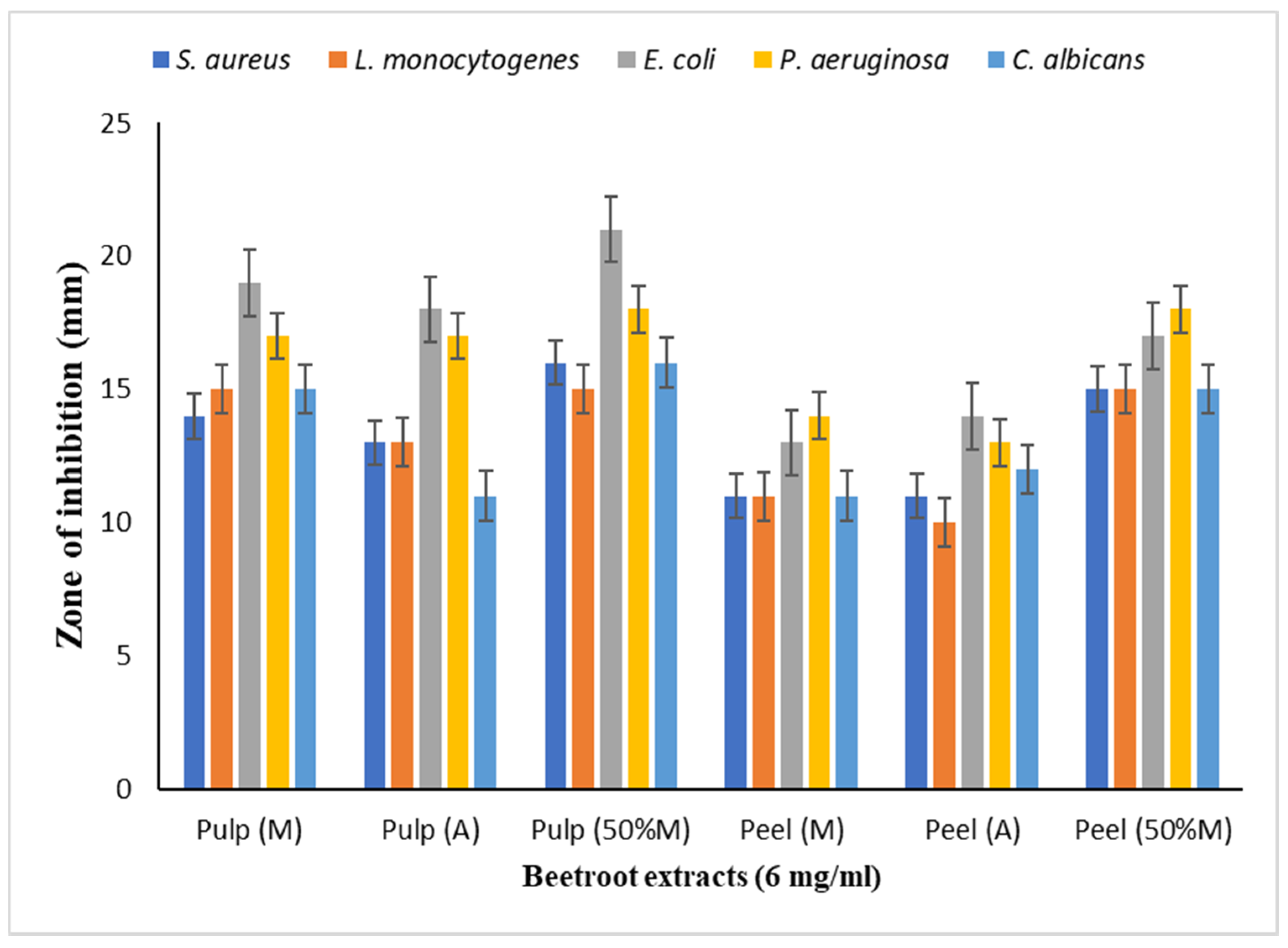 Processes 09 00588 g004