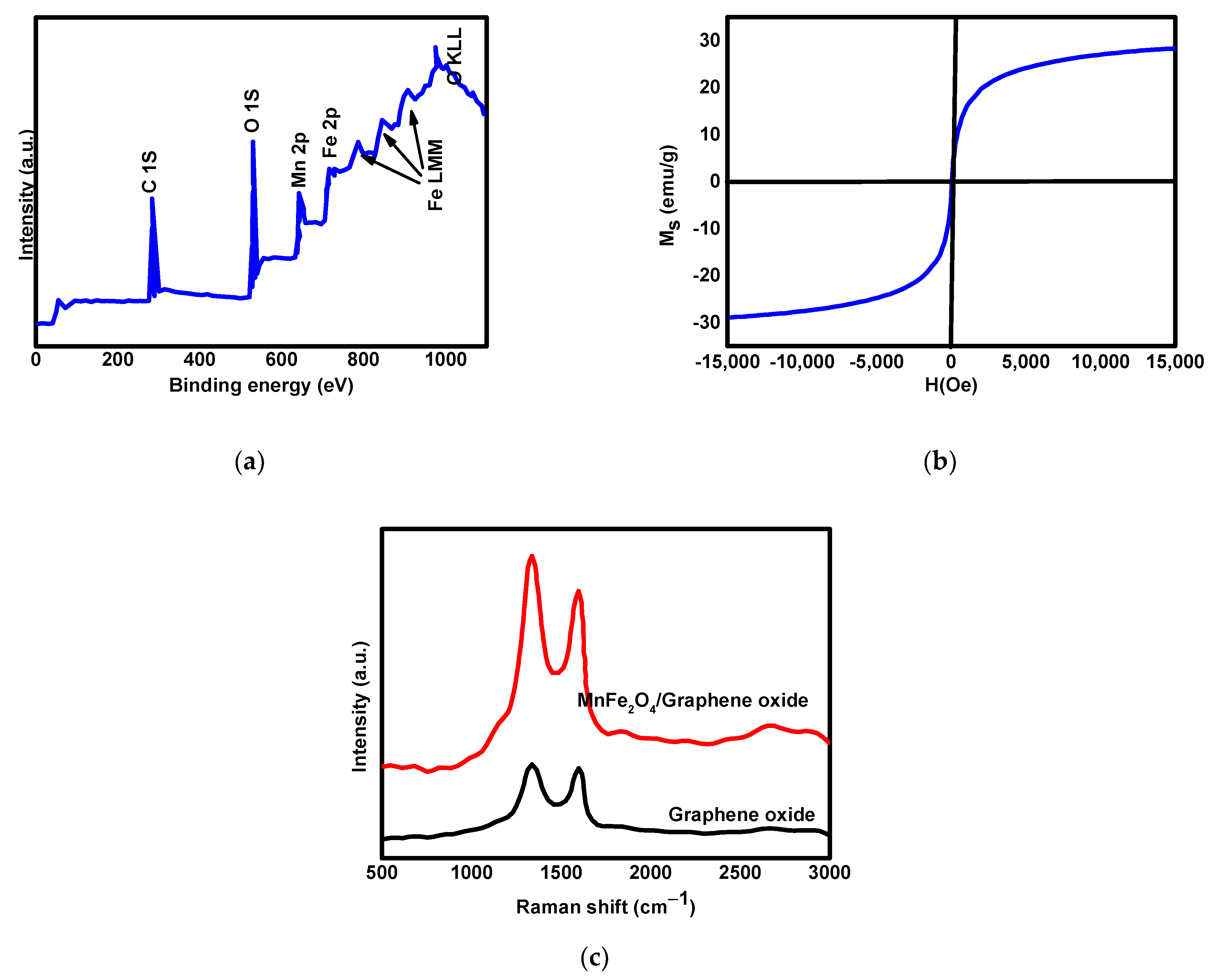 Processes 09 00589 g003 Processes 09 00589 g003