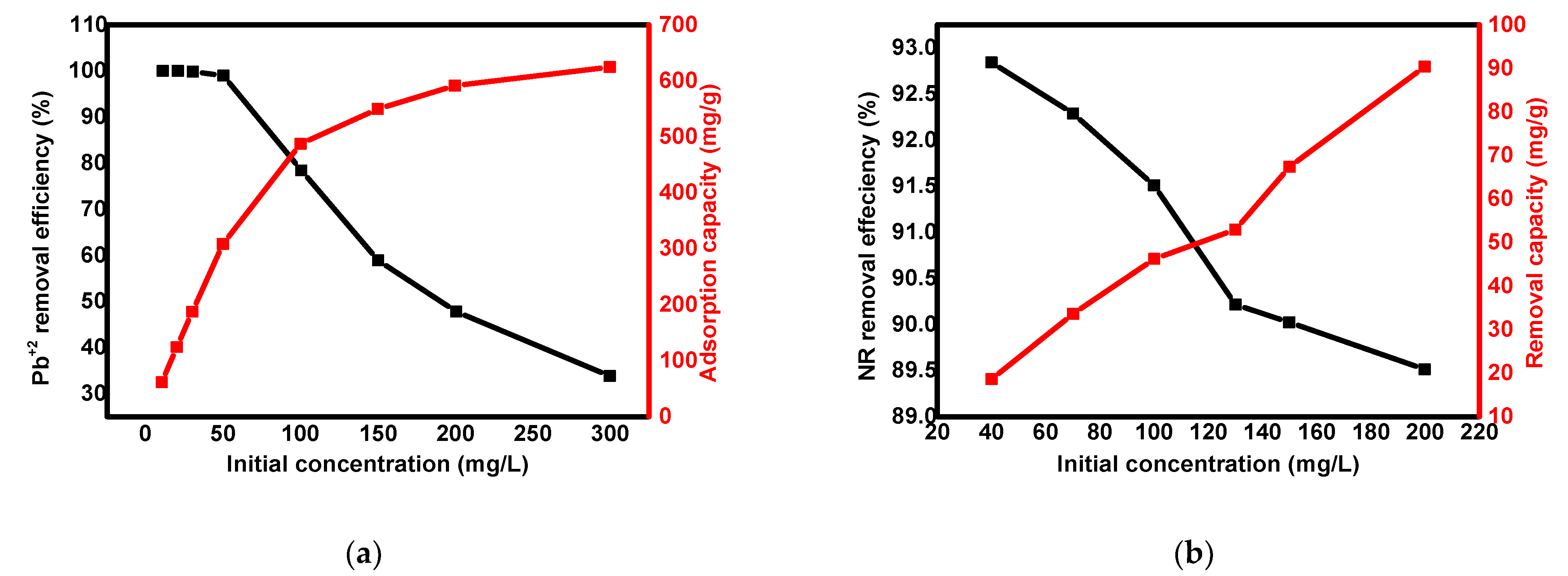 Processes 09 00589 g004 Processes 09 00589 g004