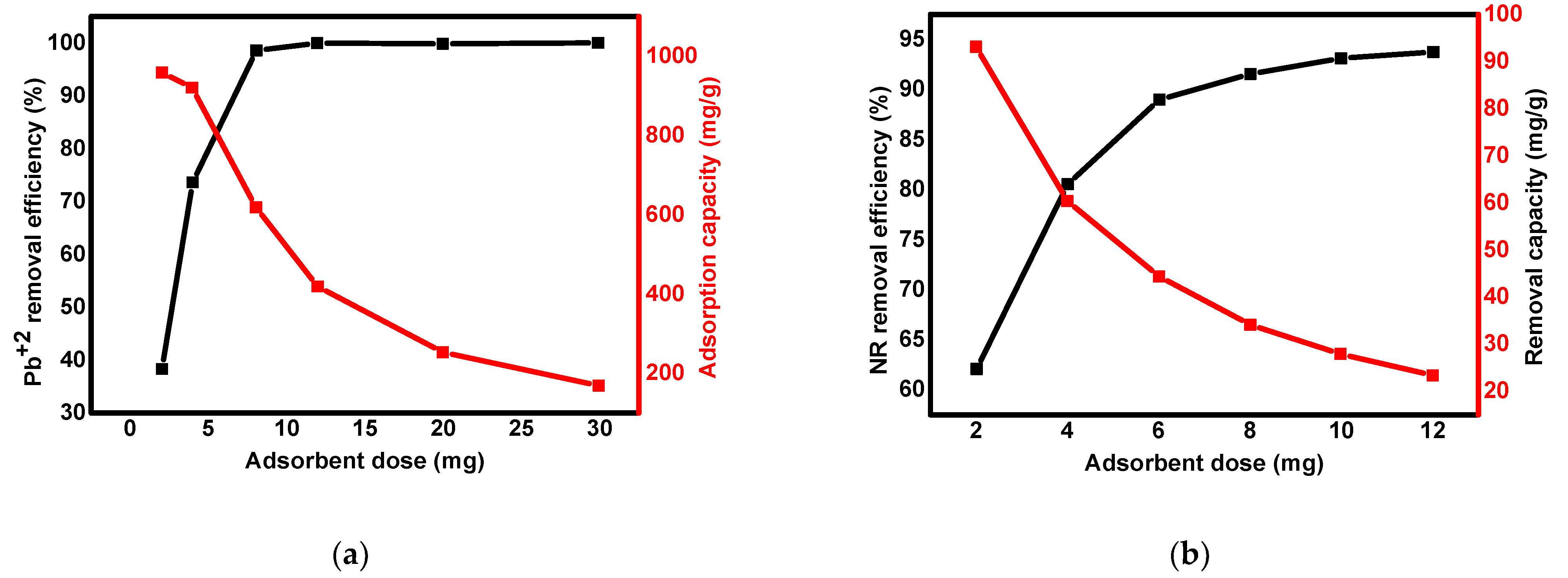Processes 09 00589 g005 Processes 09 00589 g005