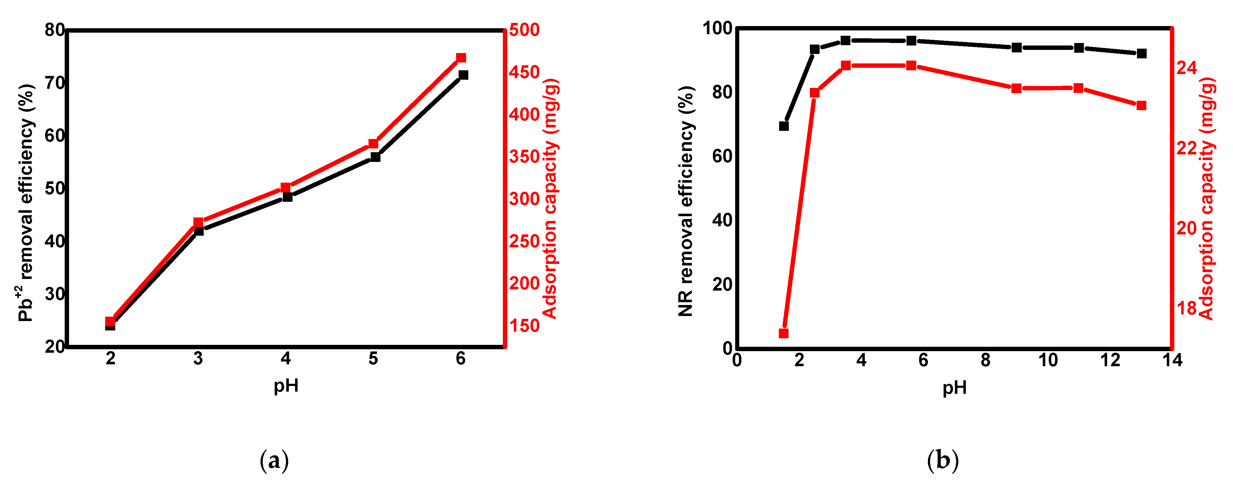 Processes 09 00589 g006 Processes 09 00589 g006