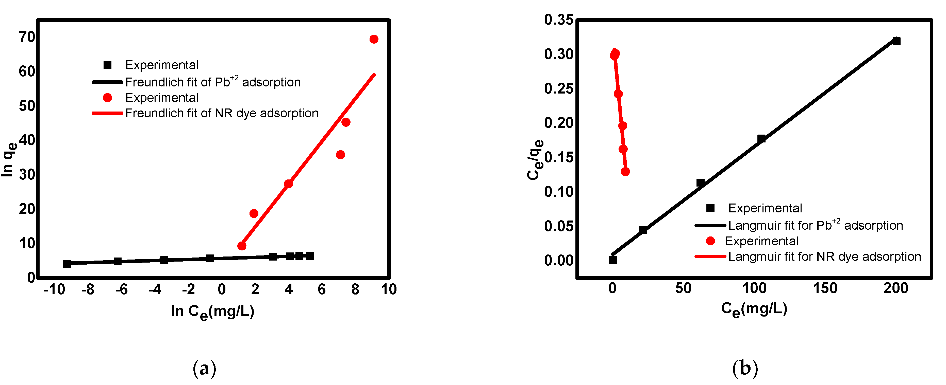 Processes 09 00589 g008 Processes 09 00589 g008