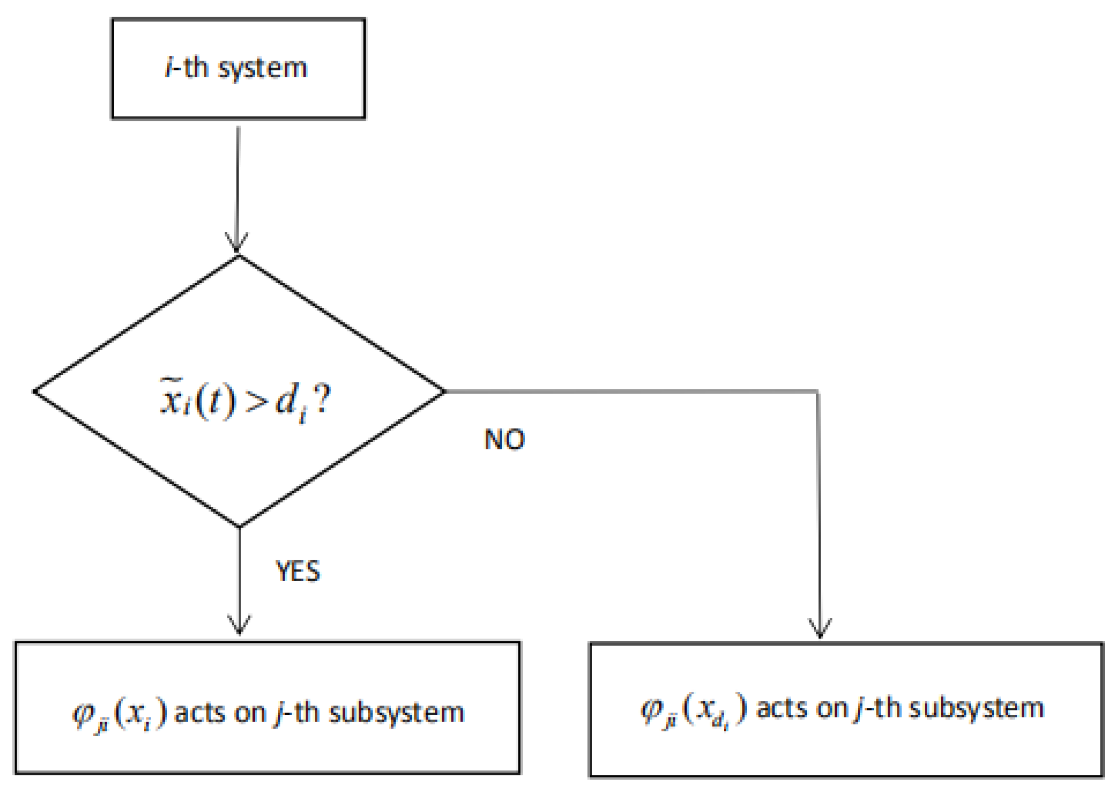 Processes 09 00591 g002 550