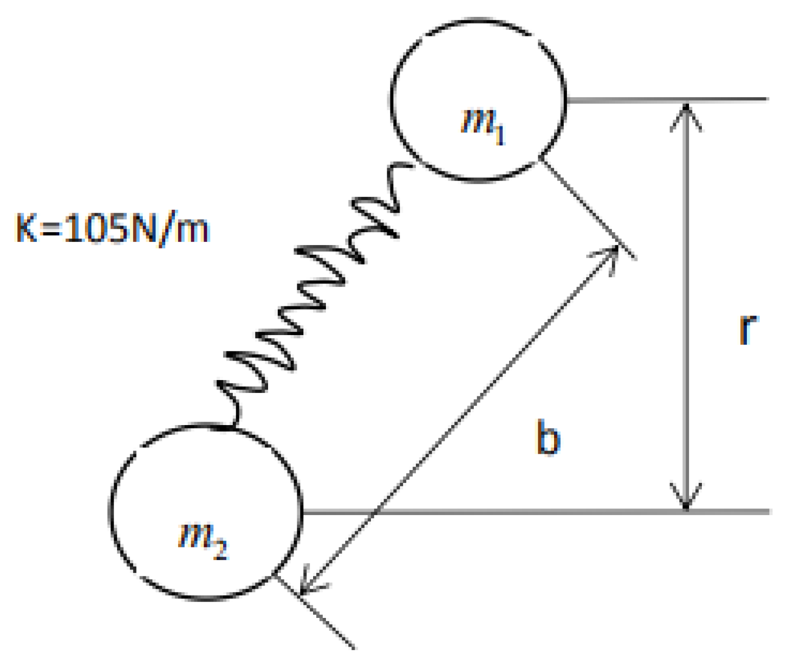 Processes 09 00591 g003 550