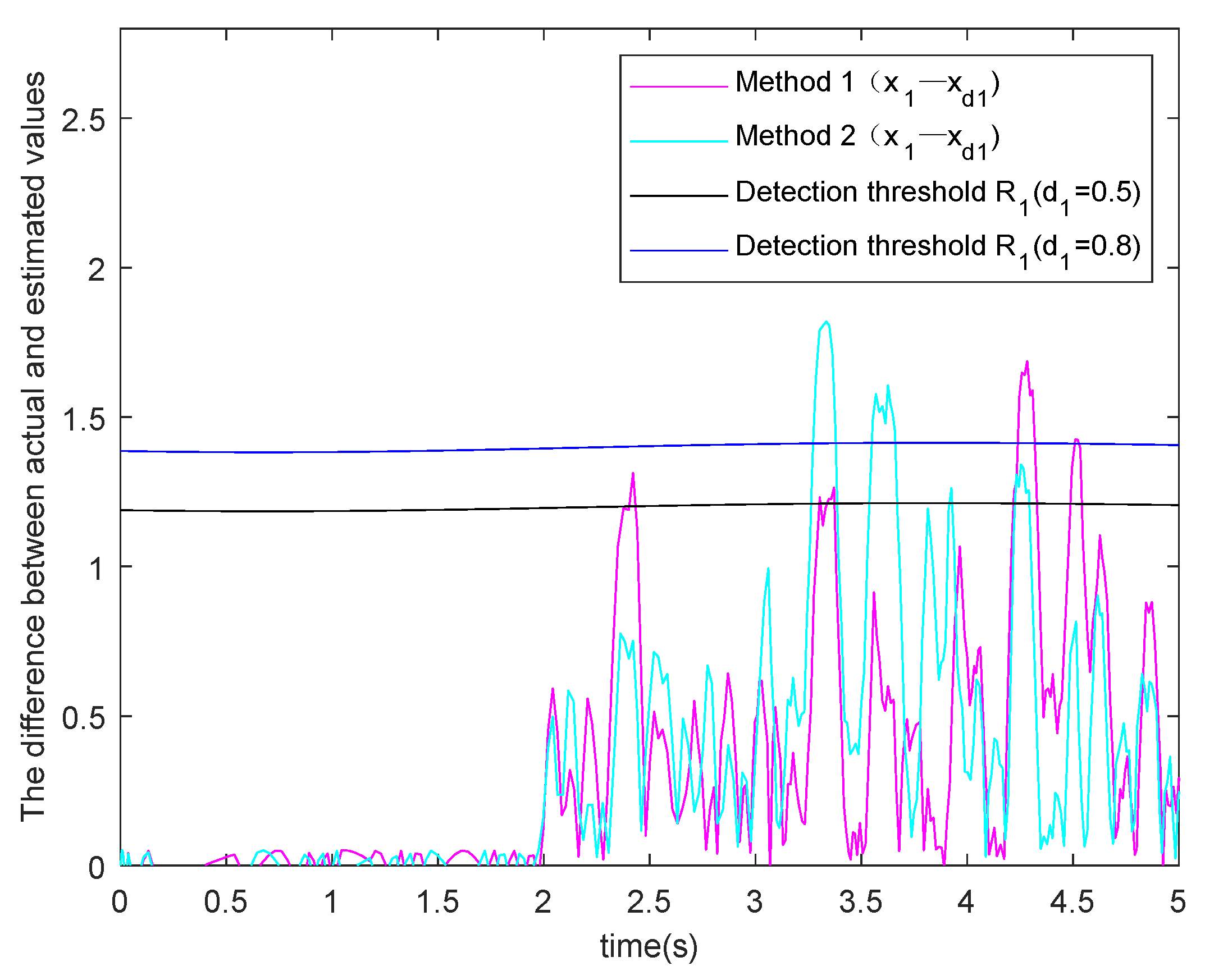 Processes 09 00591 g004 550