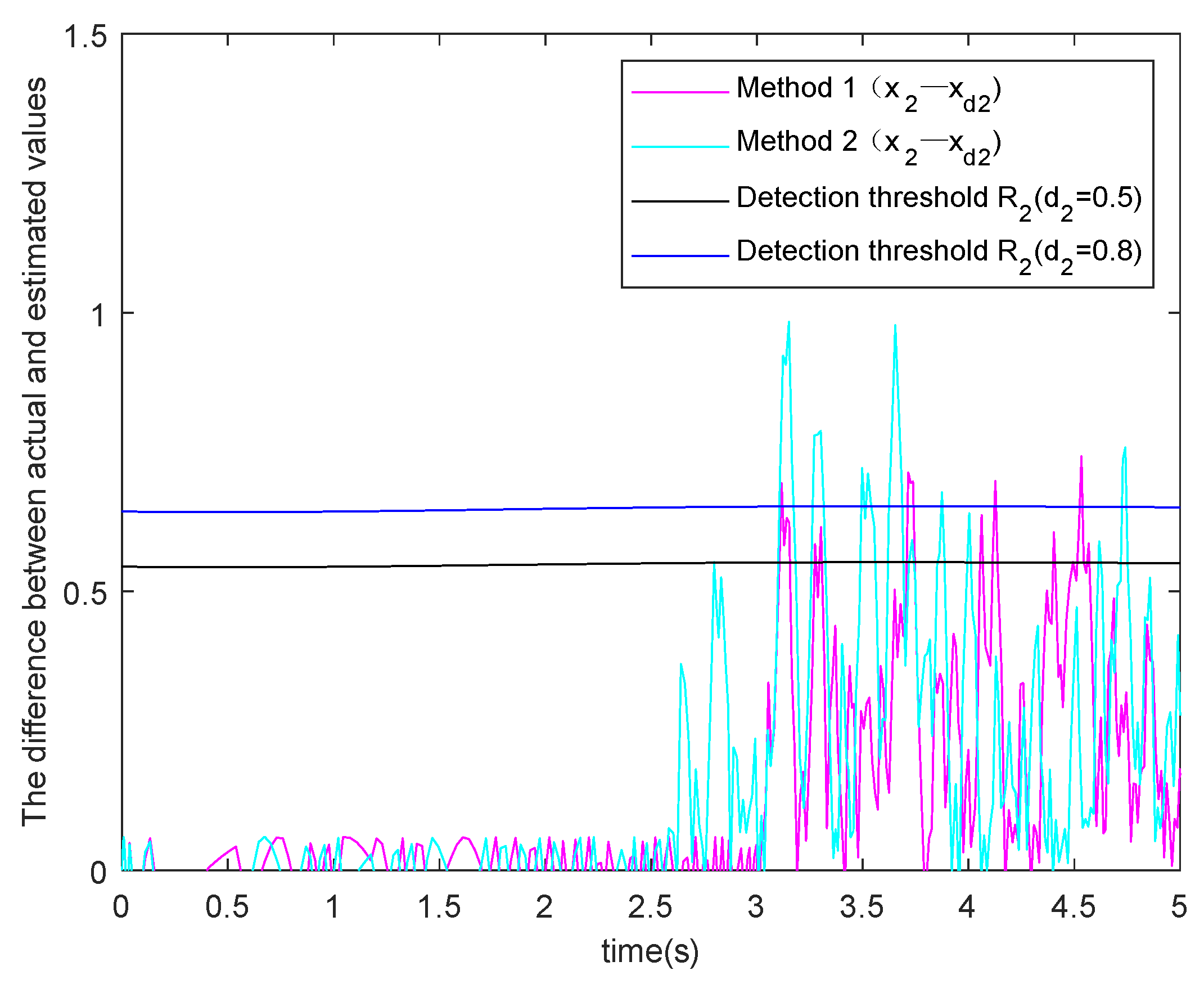 Processes 09 00591 g005 550