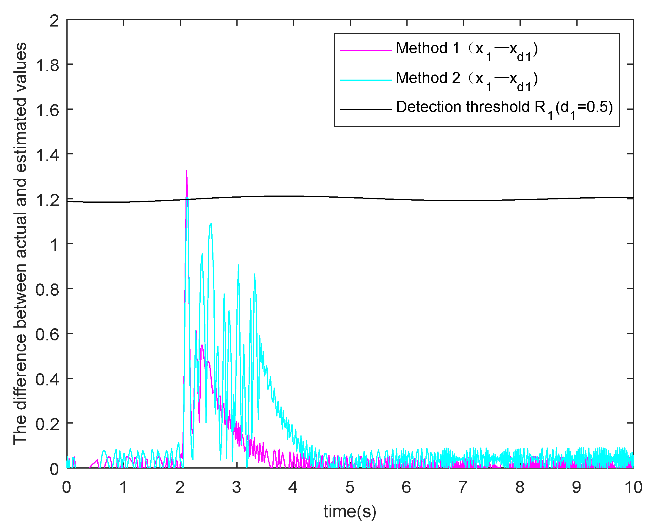 Processes 09 00591 g006 550