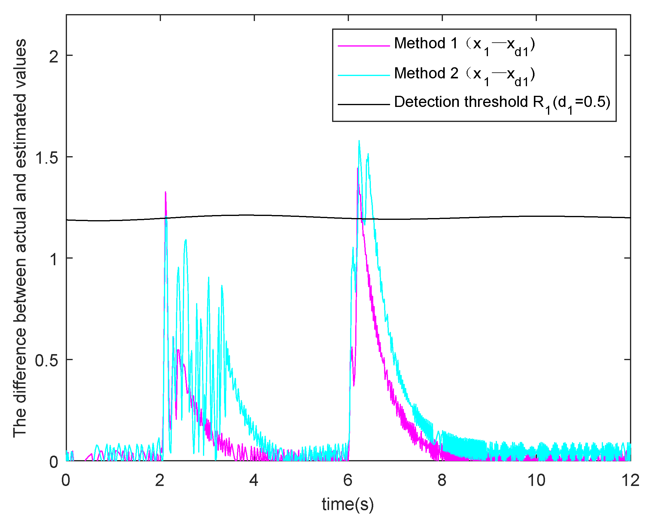 Processes 09 00591 g008 550
