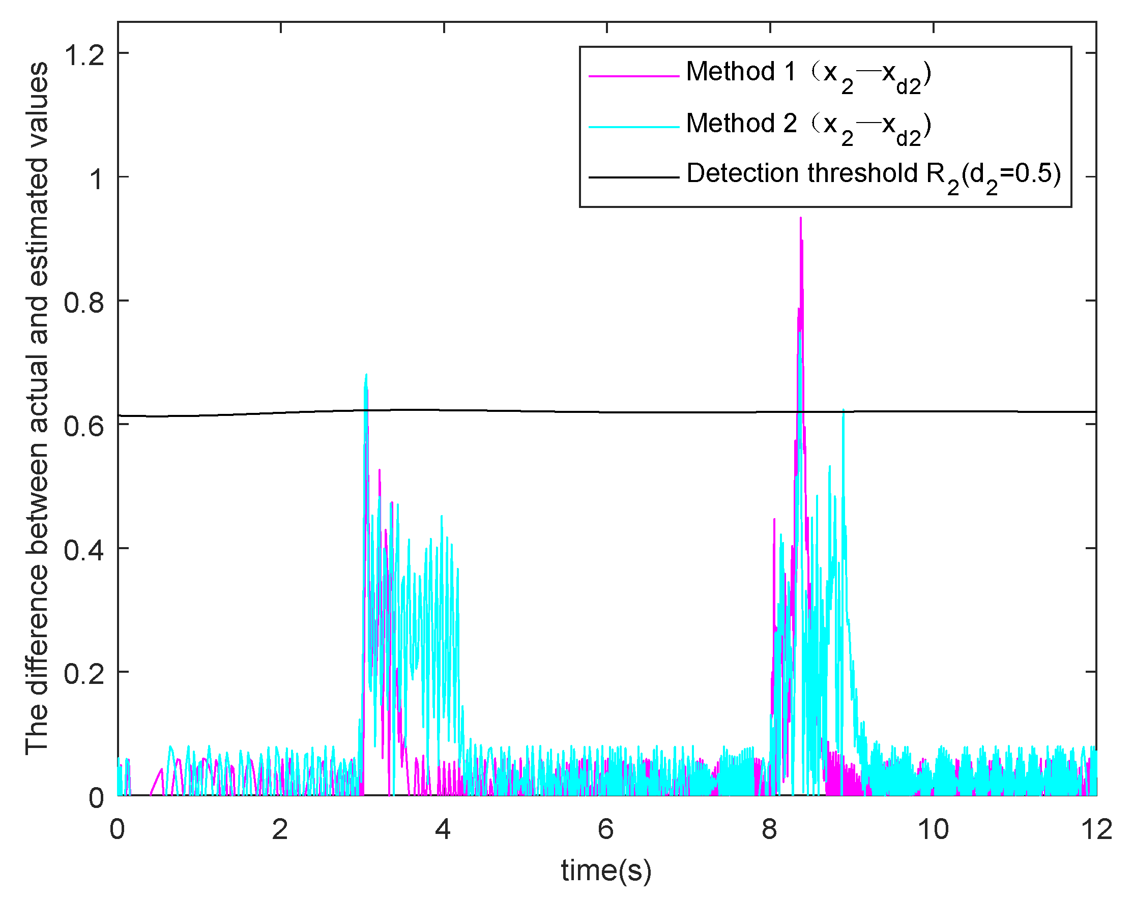 Processes 09 00591 g009 550