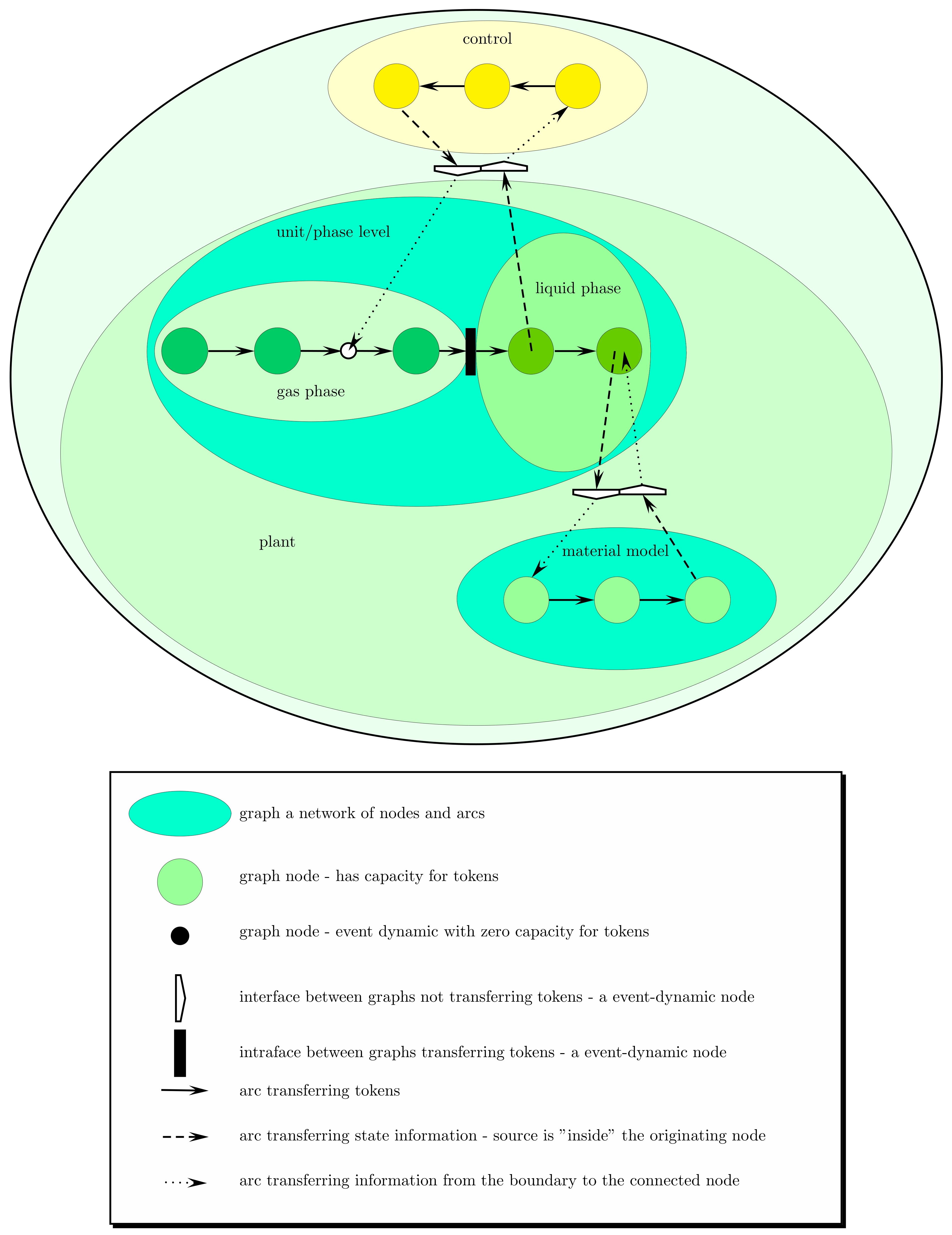 Processes 09 00592 g001