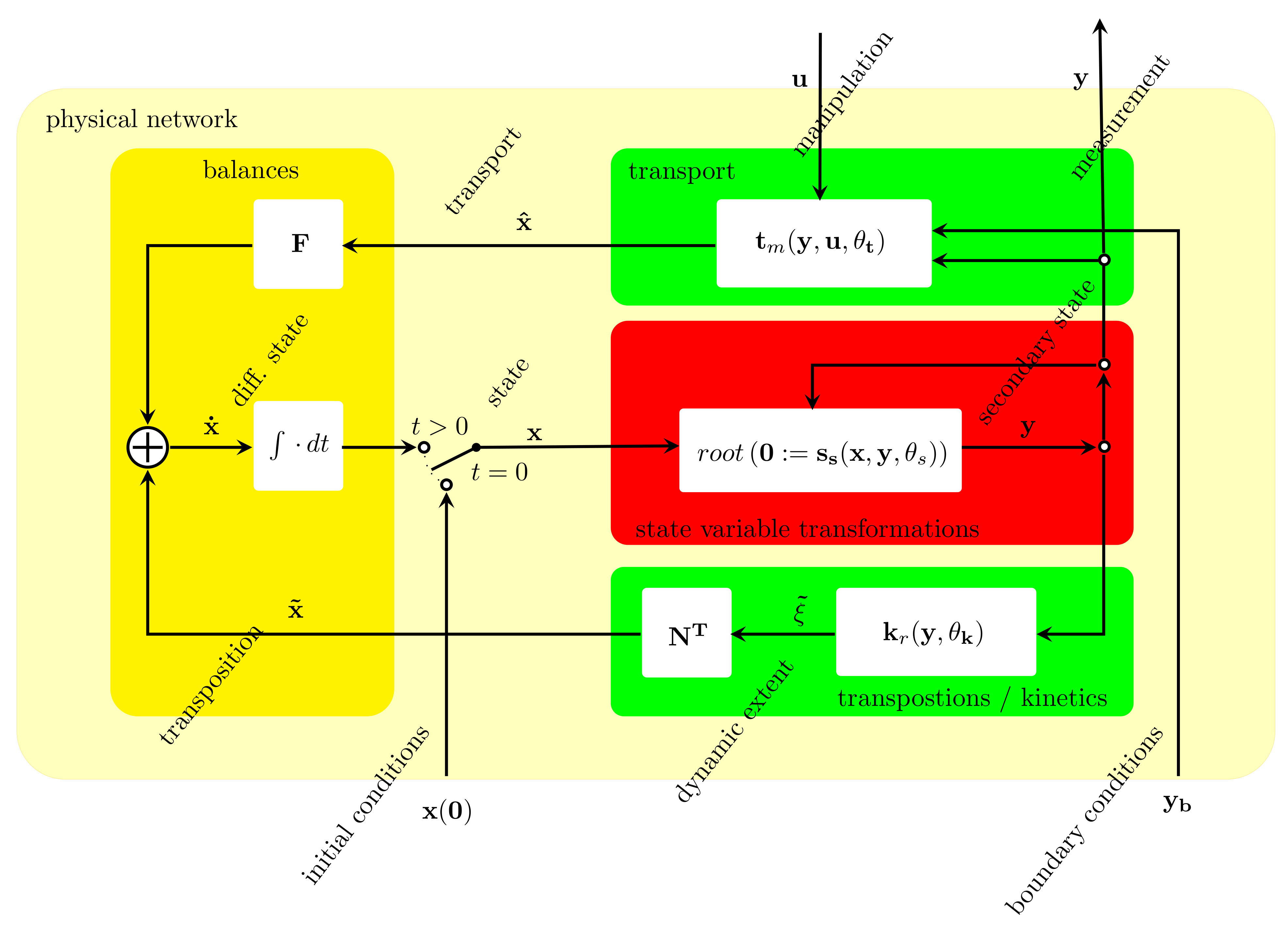 Processes 09 00592 g002