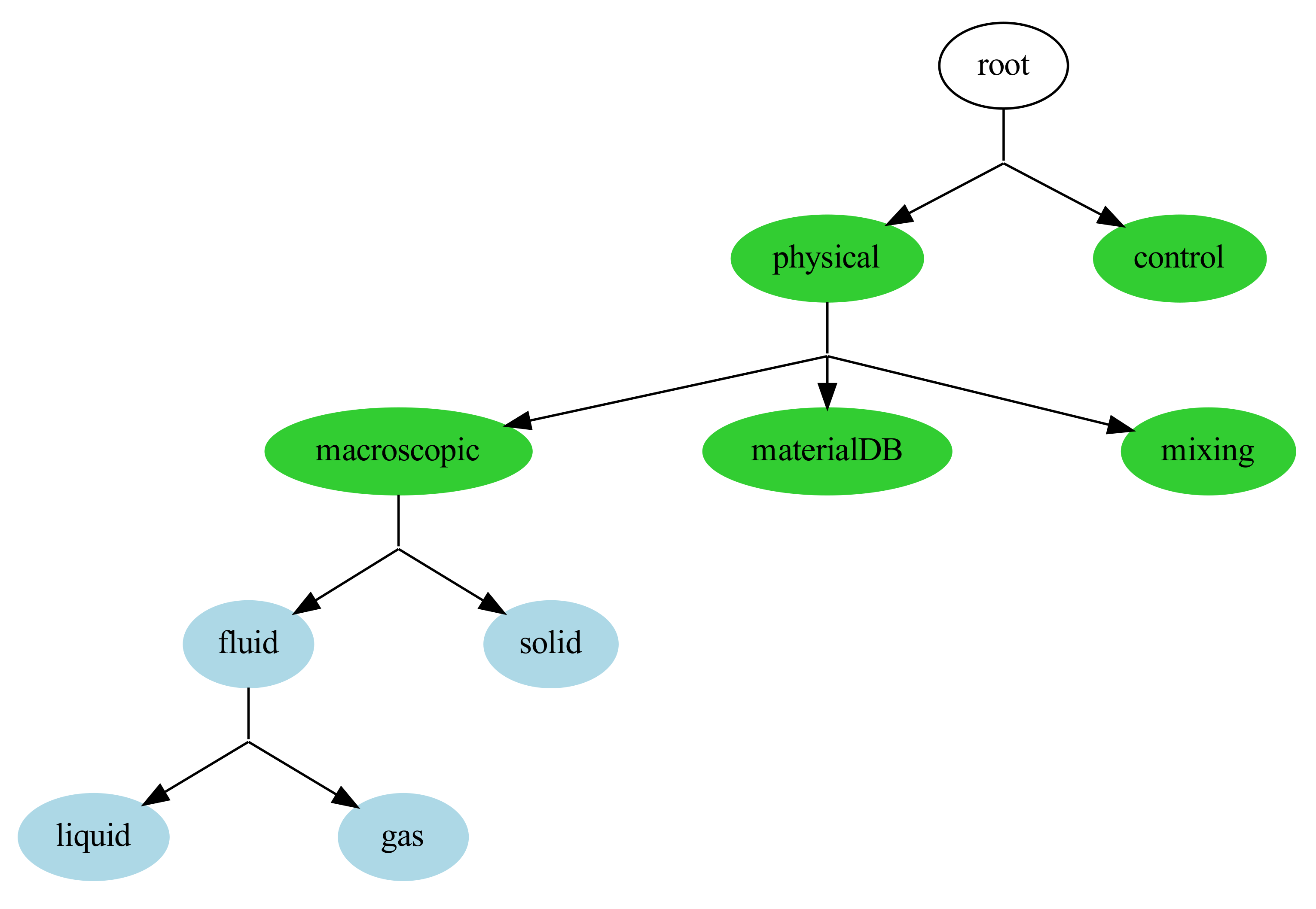 Processes 09 00592 g004