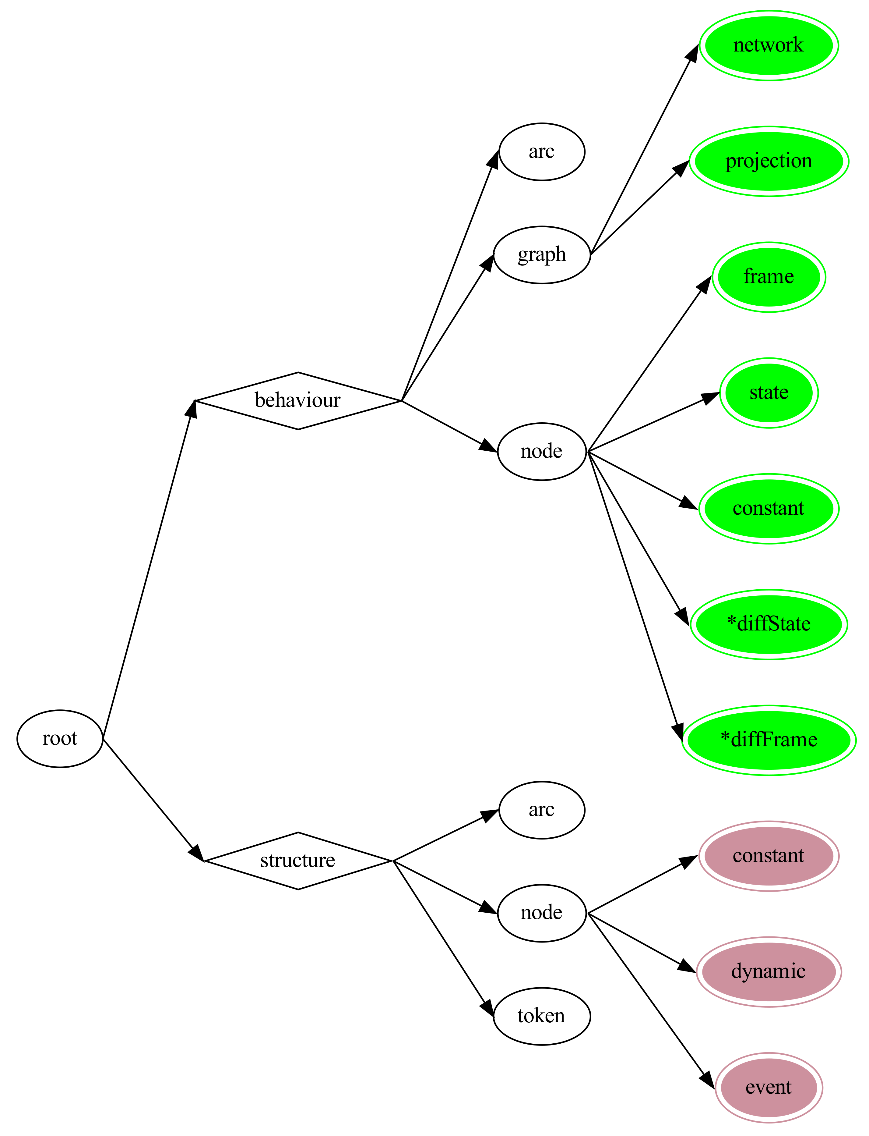 Processes 09 00592 g005