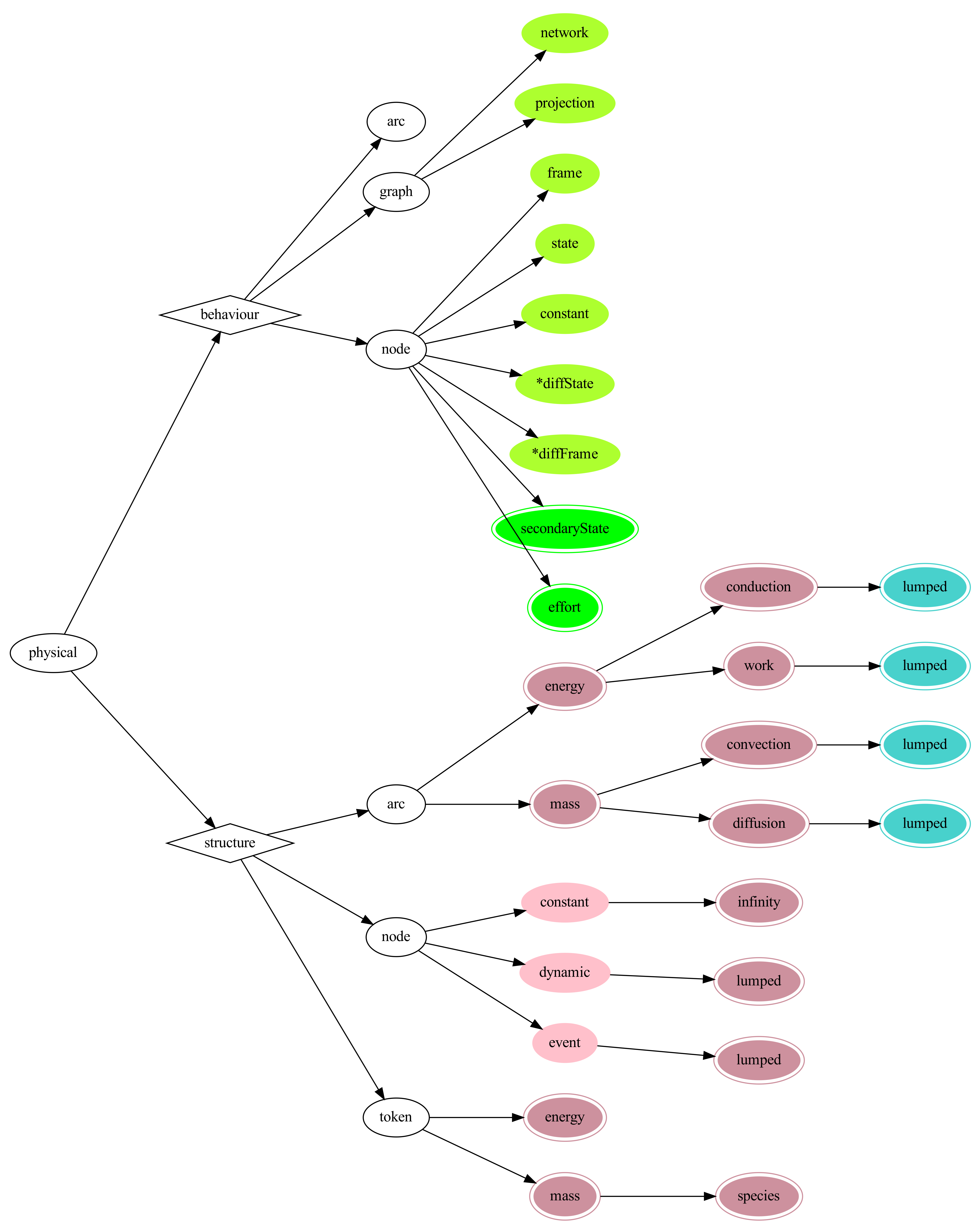 Processes 09 00592 g006