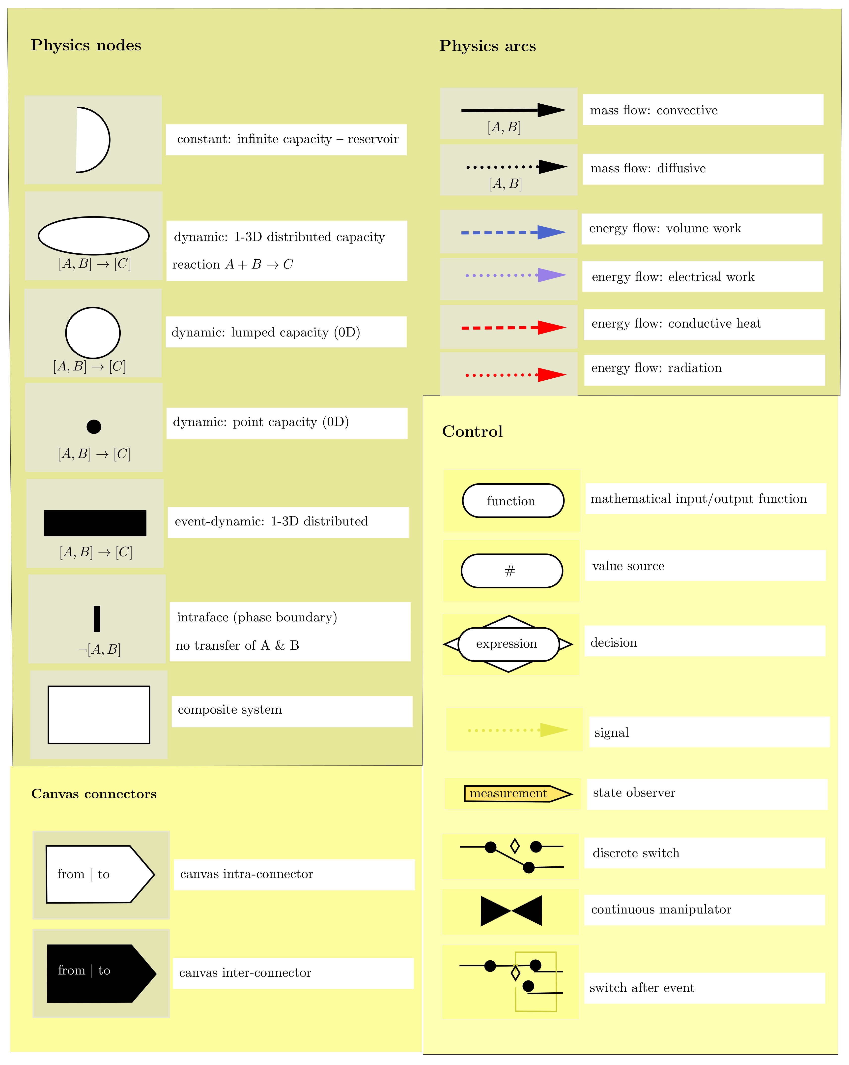 Processes 09 00592 g0a1