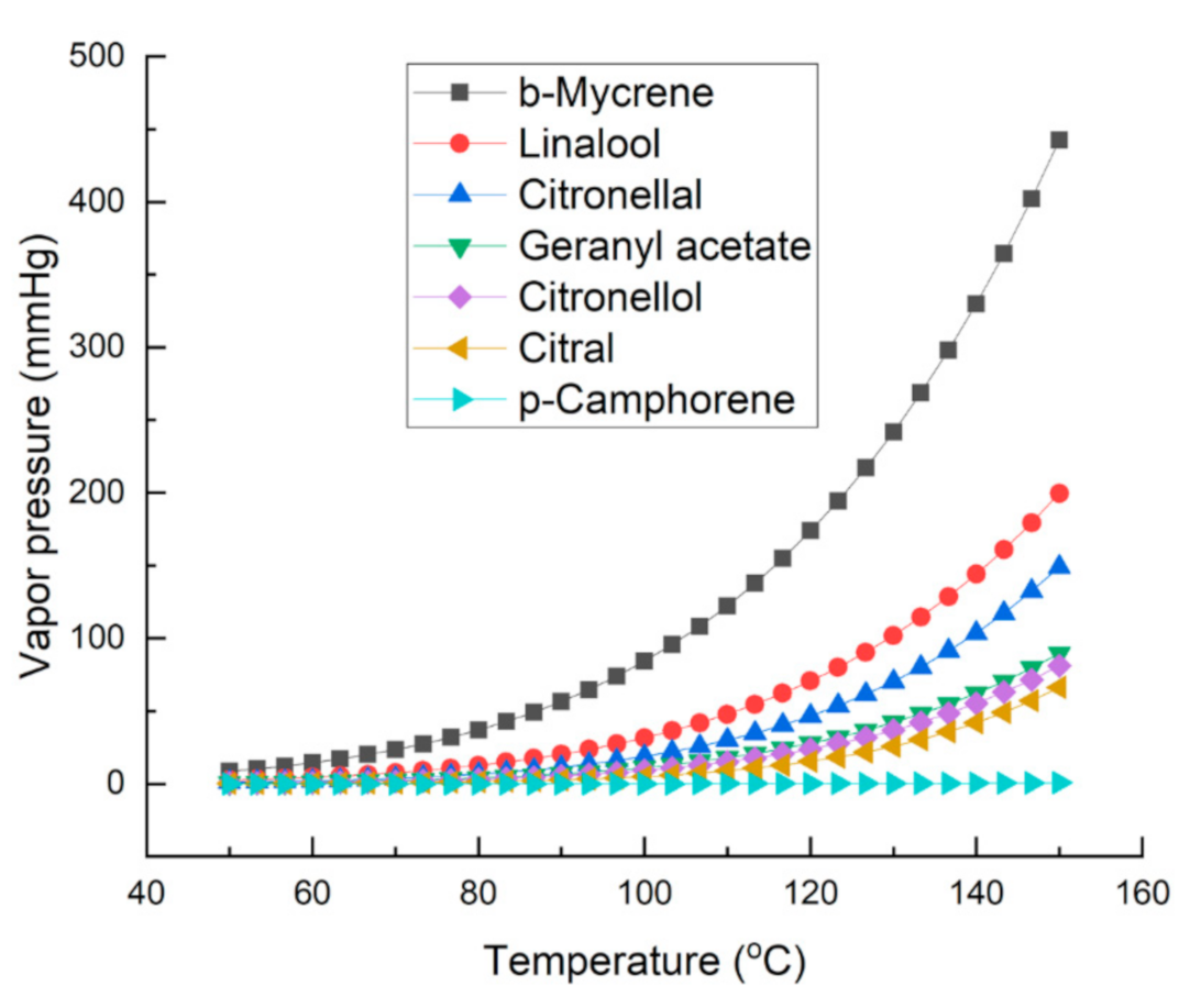 Processes 09 00593 g001 Processes 09 00593 g001