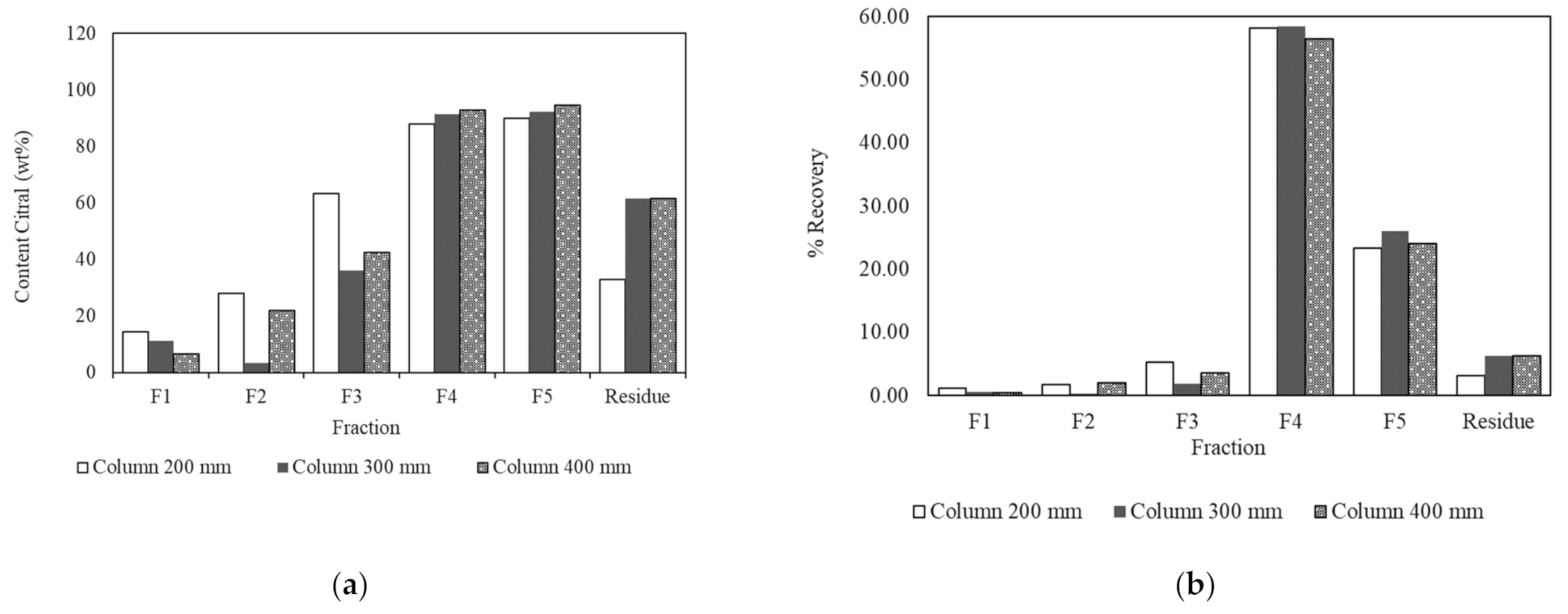 Processes 09 00593 g002 Processes 09 00593 g002