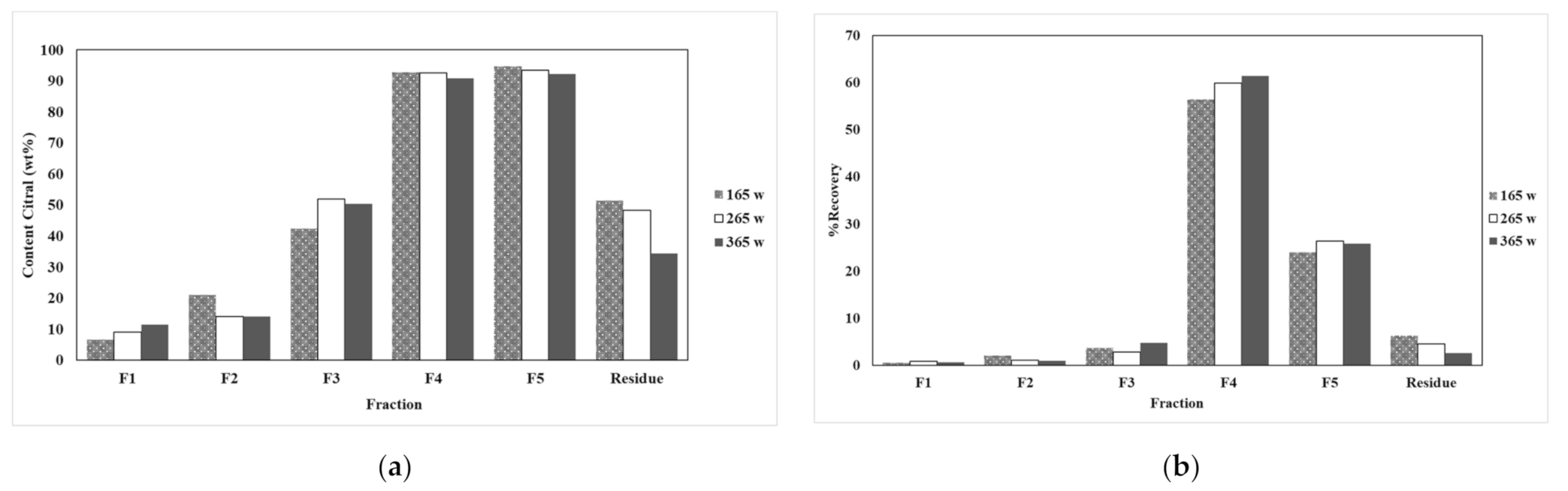 Processes 09 00593 g003 Processes 09 00593 g003