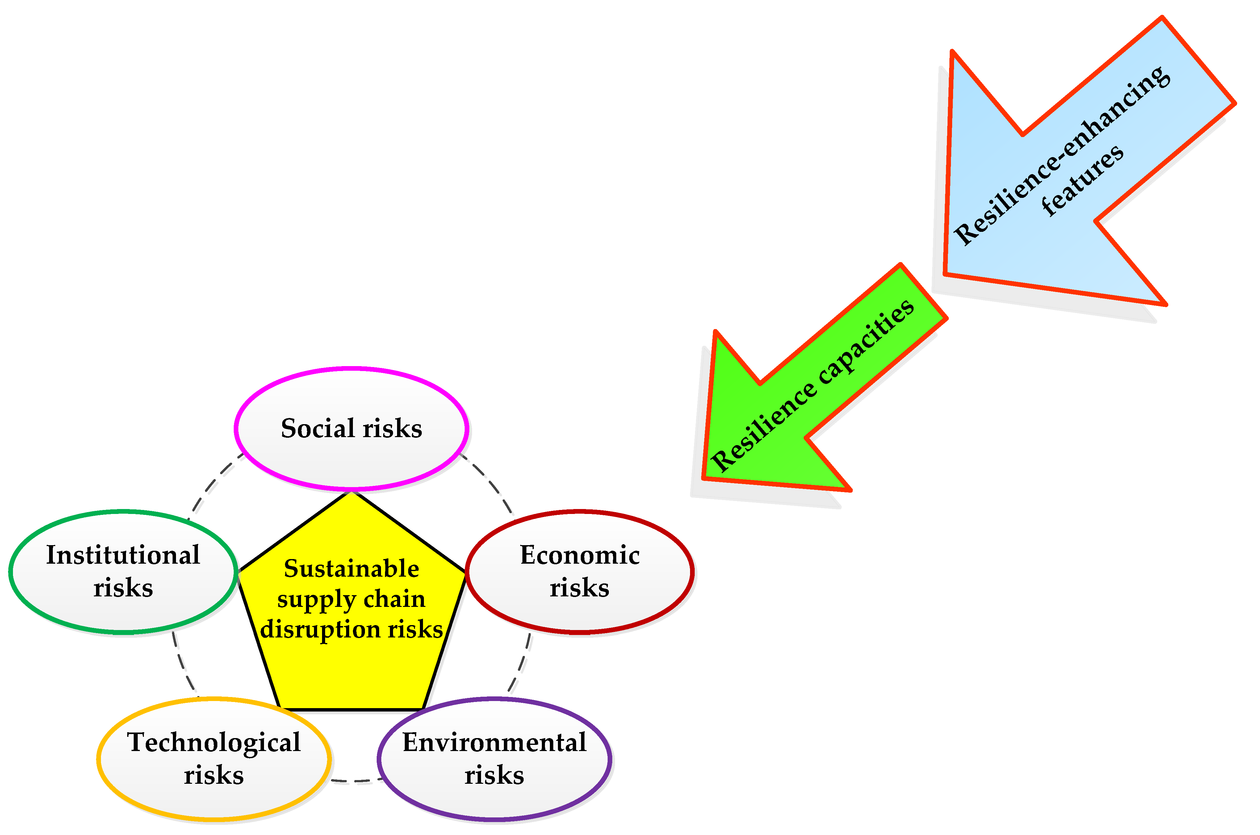 Processes 09 00596 g002 Processes 09 00596 g002