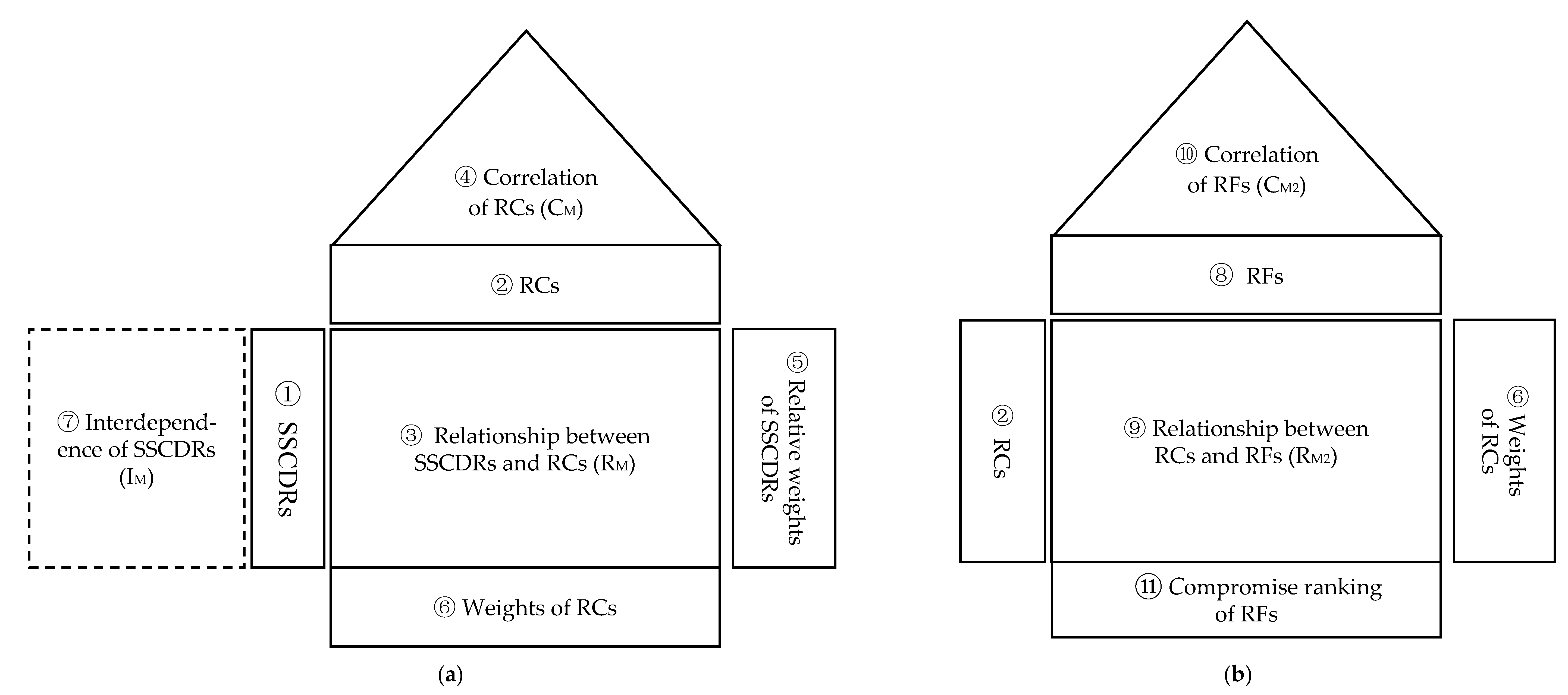 Processes 09 00596 g003 Processes 09 00596 g003