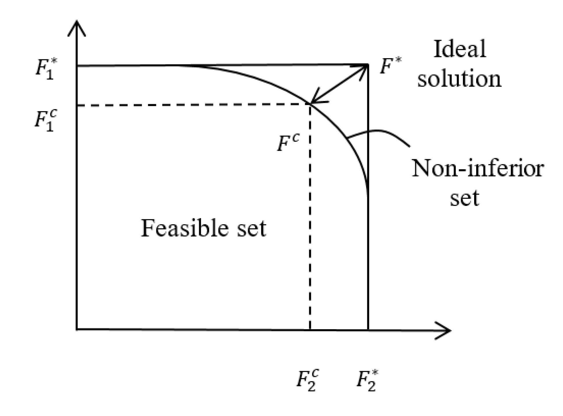Processes 09 00596 g005 Processes 09 00596 g005