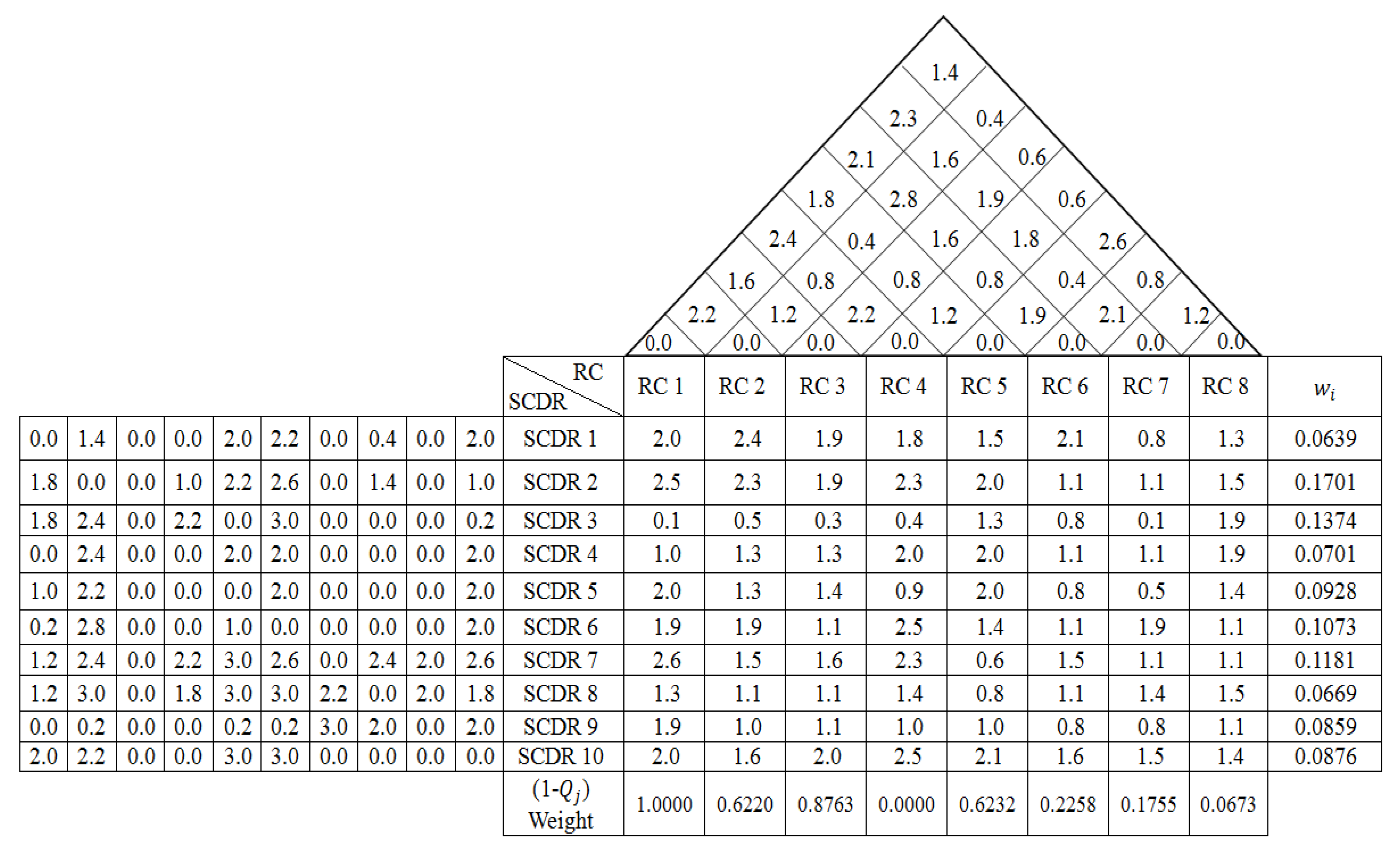 Processes 09 00596 g006 Processes 09 00596 g006