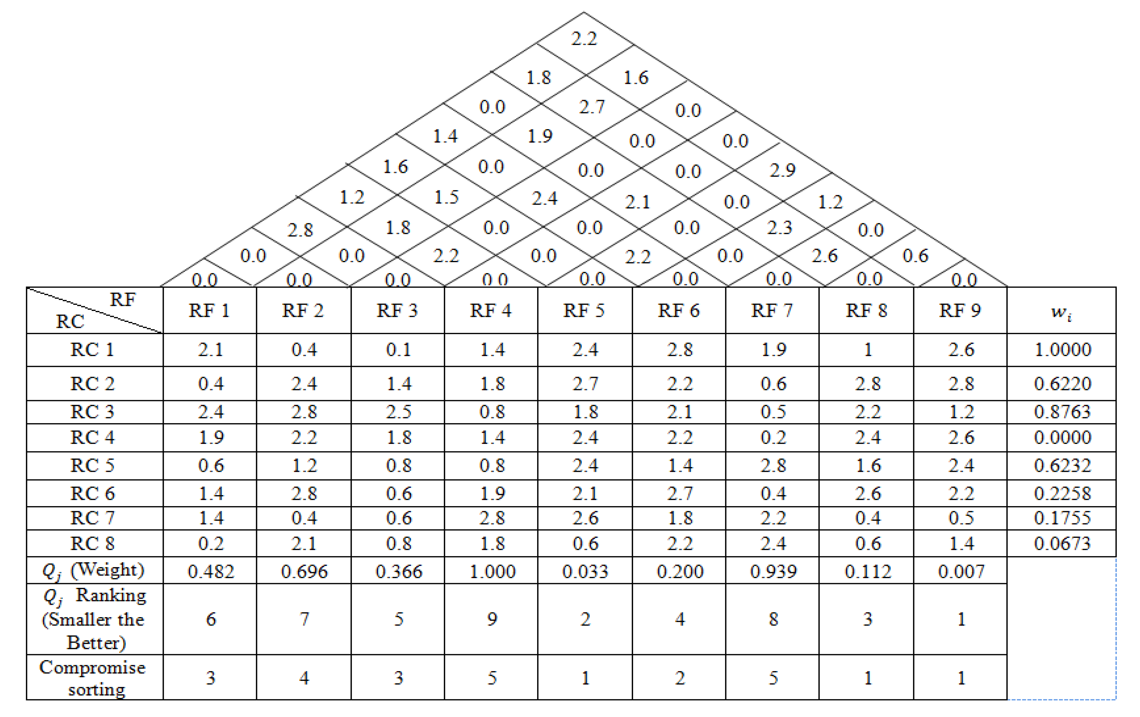 Processes 09 00596 g007 Processes 09 00596 g007
