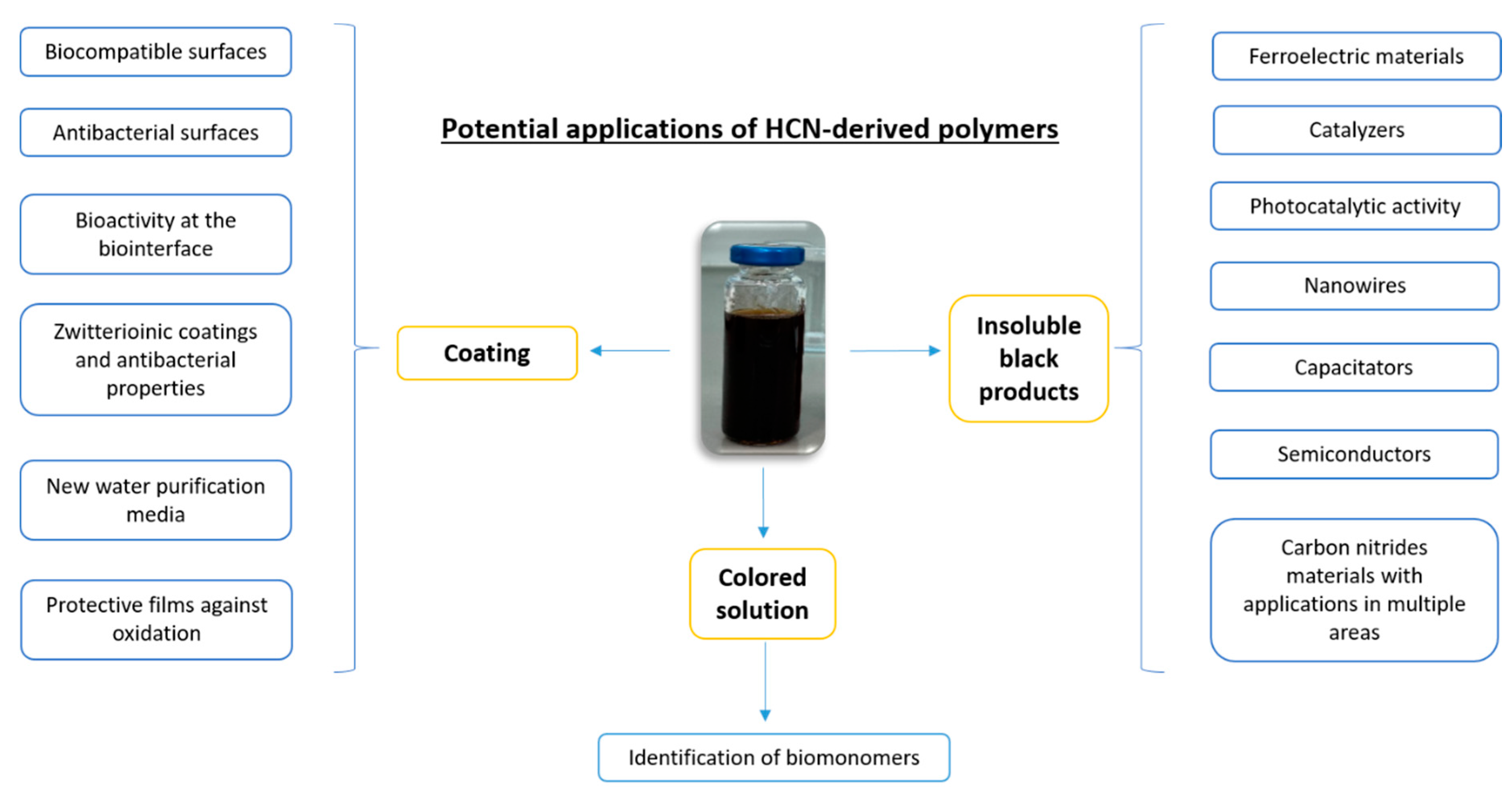 Processes 09 00597 g003 Processes 09 00597 g003