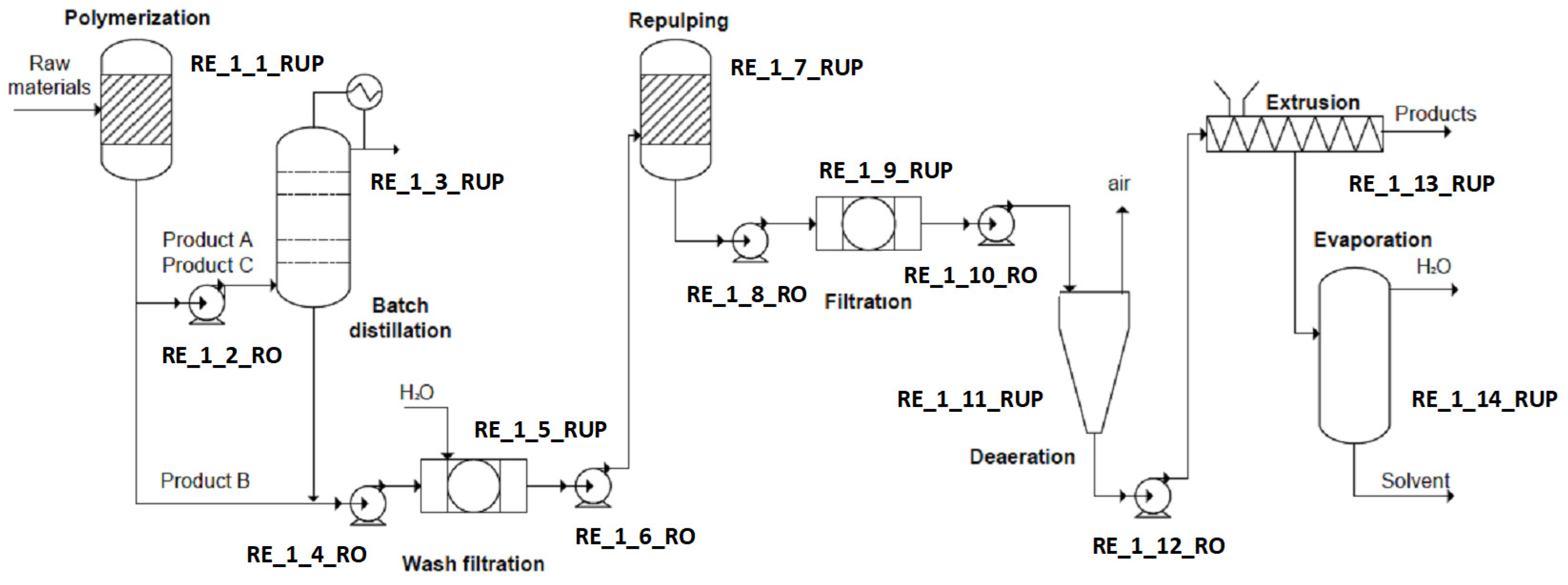Processes 09 00600 g008