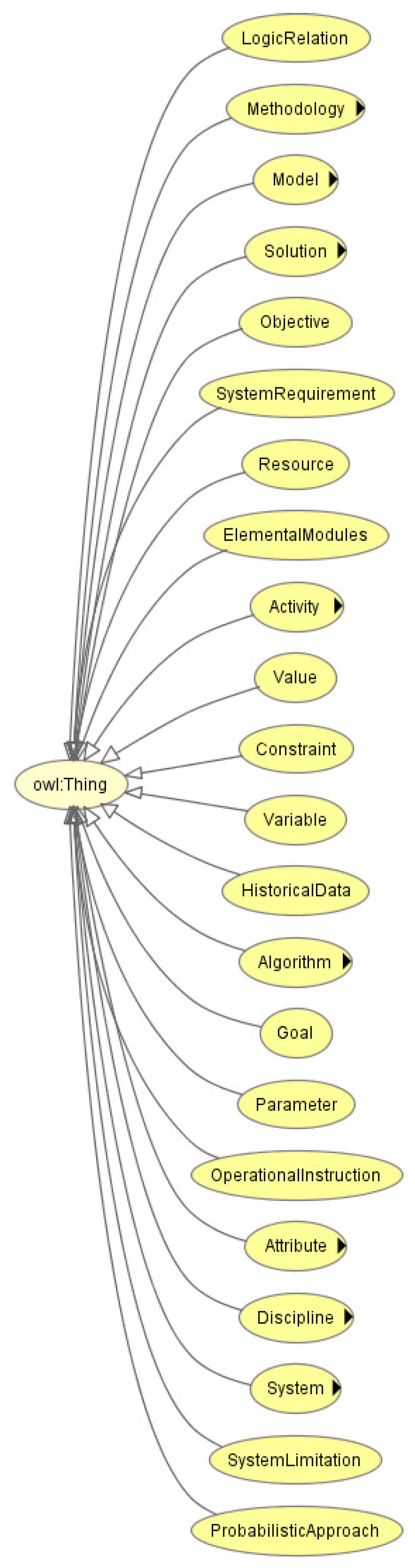 Processes 09 00600 g011