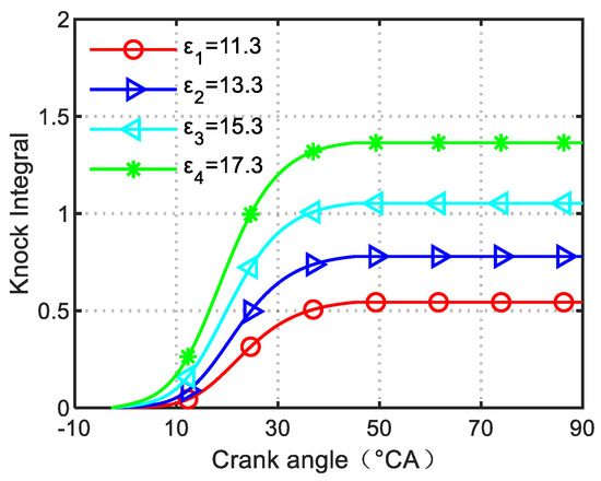 フロム・ザ・ビギニング Probing the construction mechanism of polyamide membranes