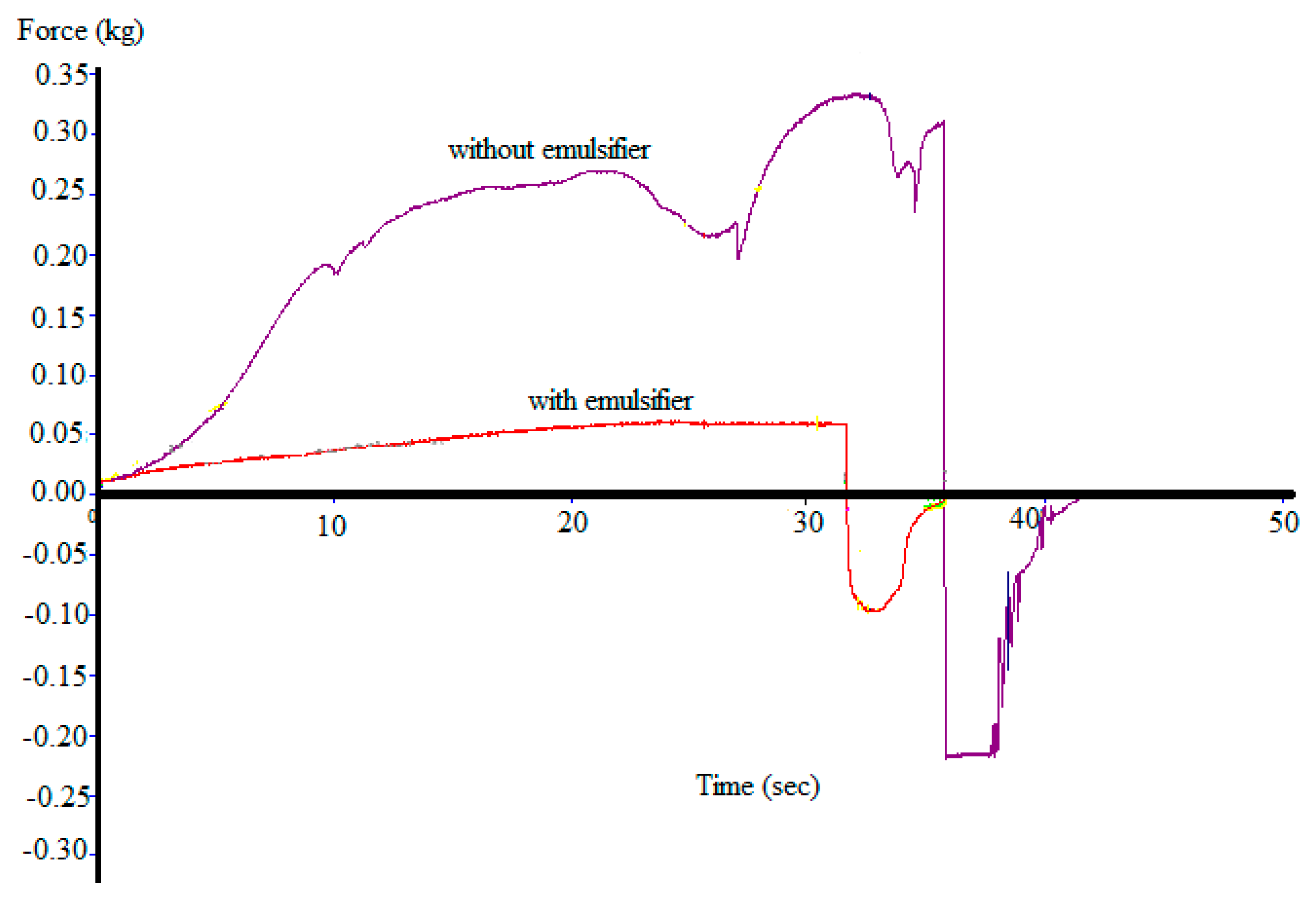 Processes 09 00604 g003