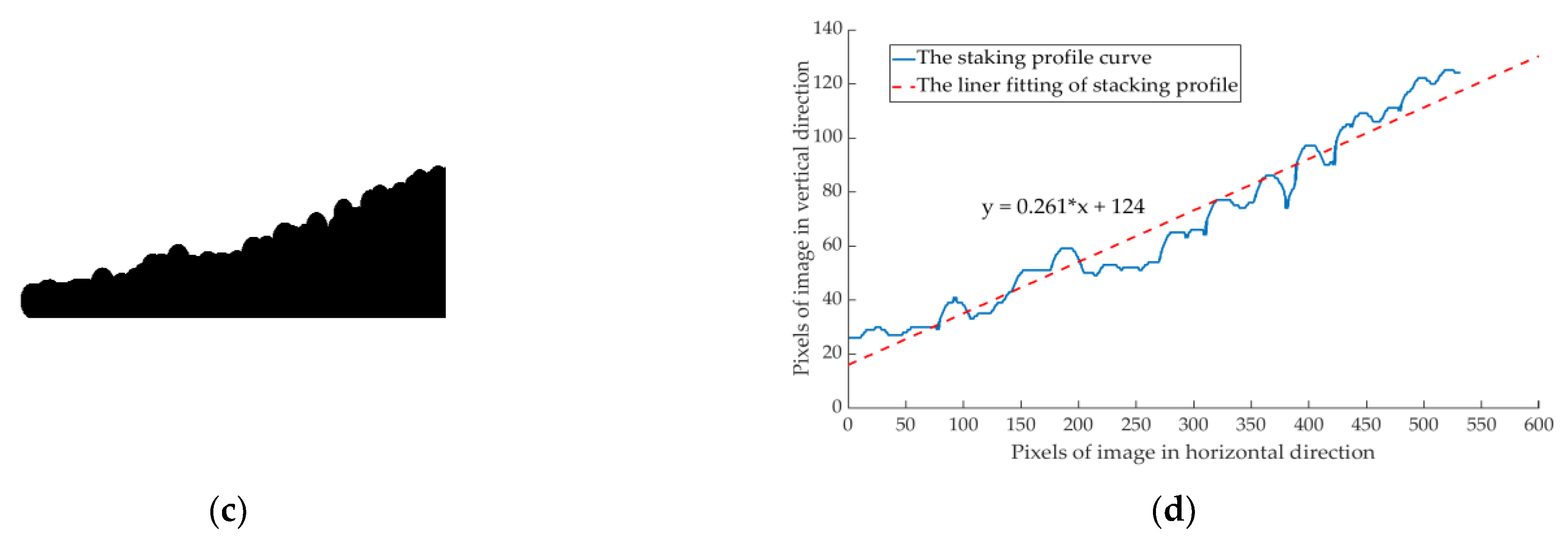 Processes 09 00605 g006b
