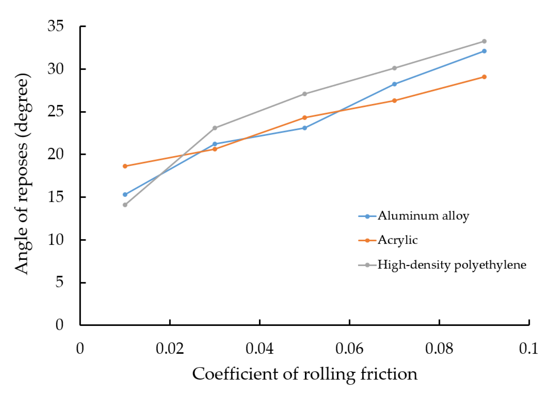 Processes 09 00605 g010