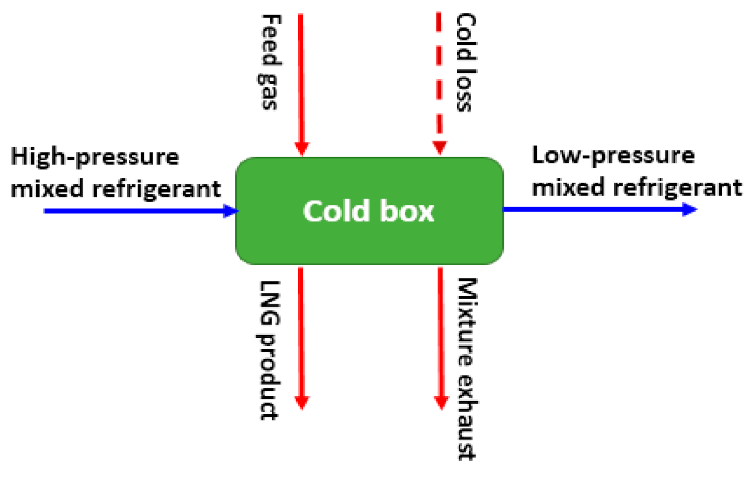 Processes 09 00606 g001 550