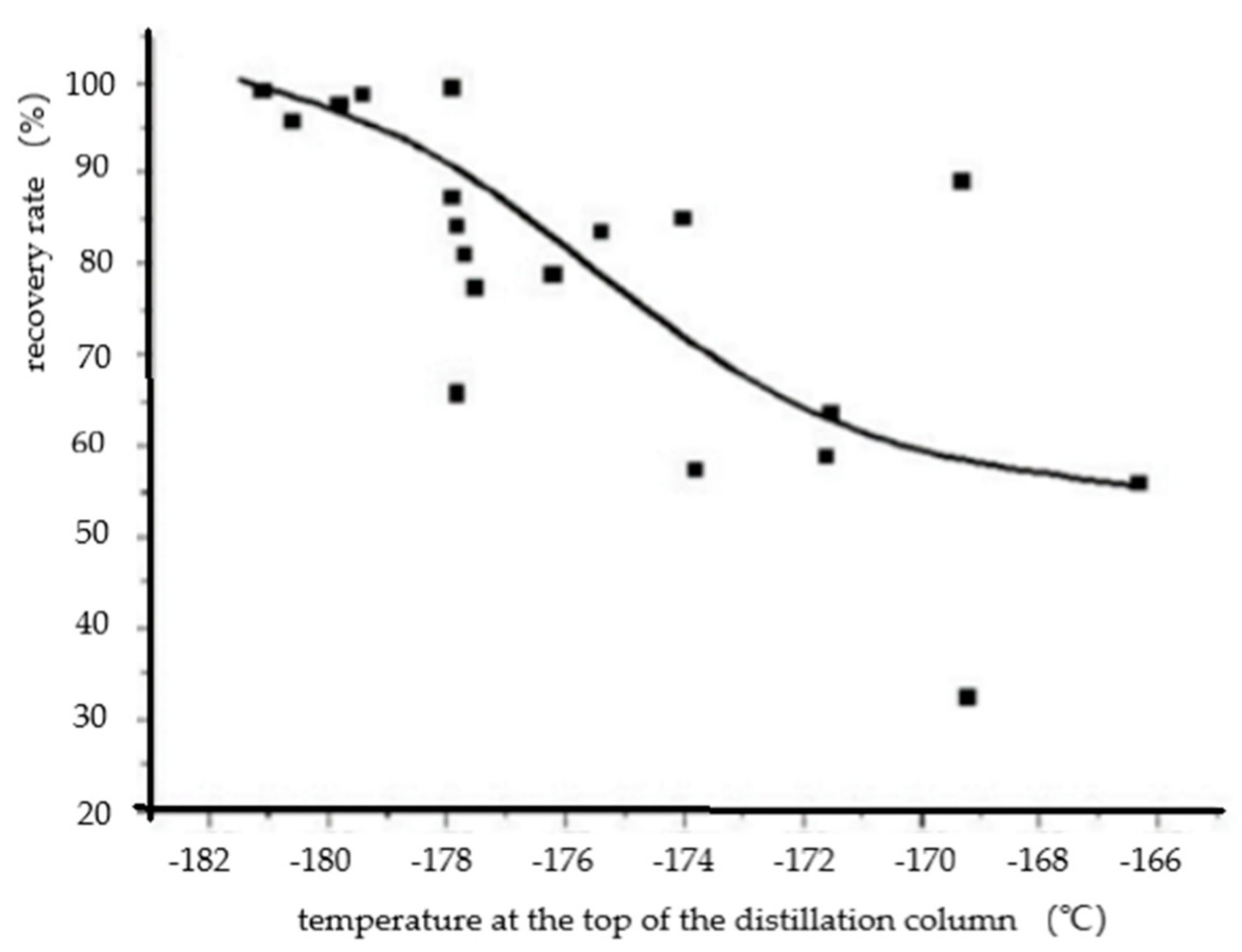 Processes 09 00606 g003 550