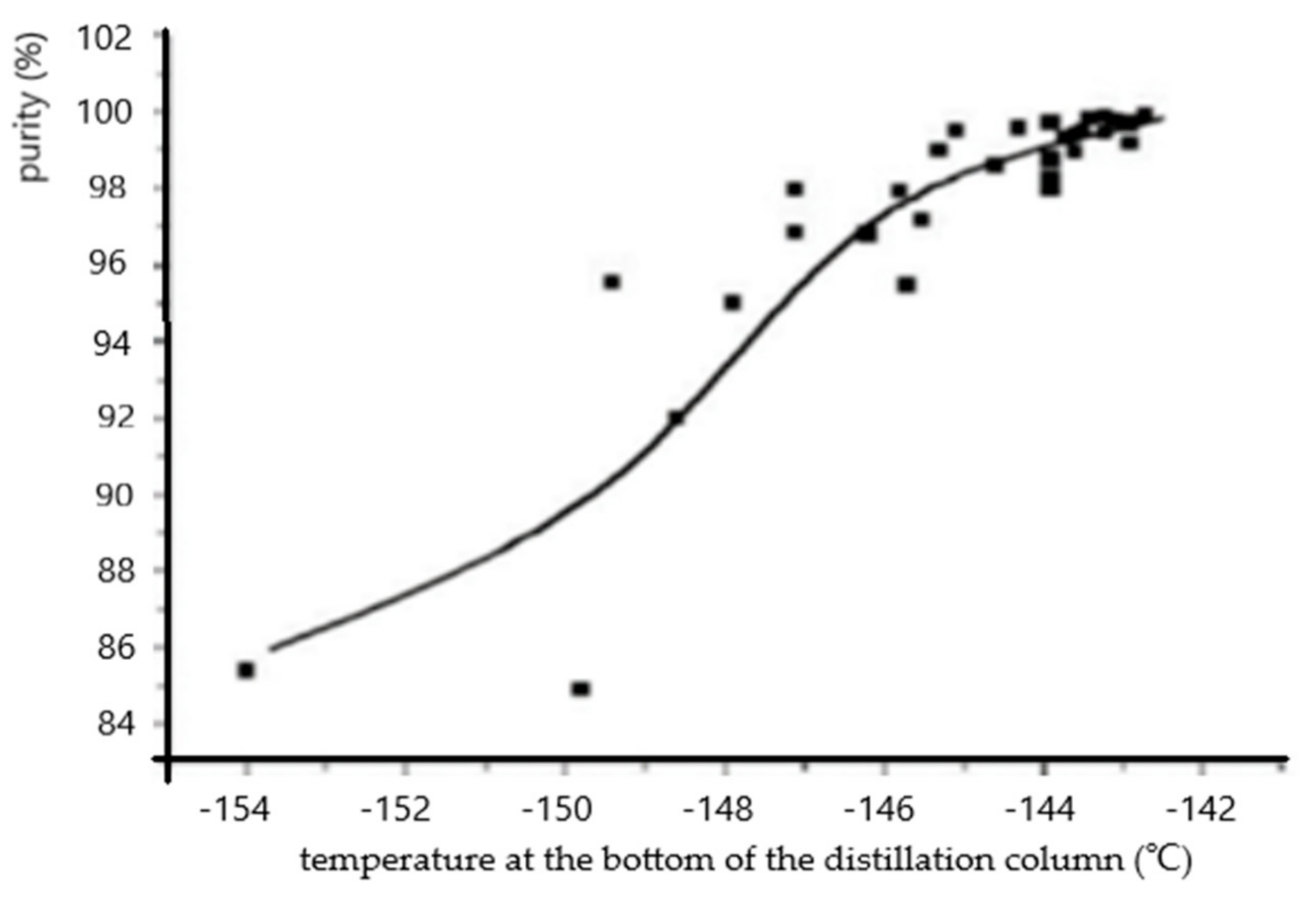Processes 09 00606 g004 550