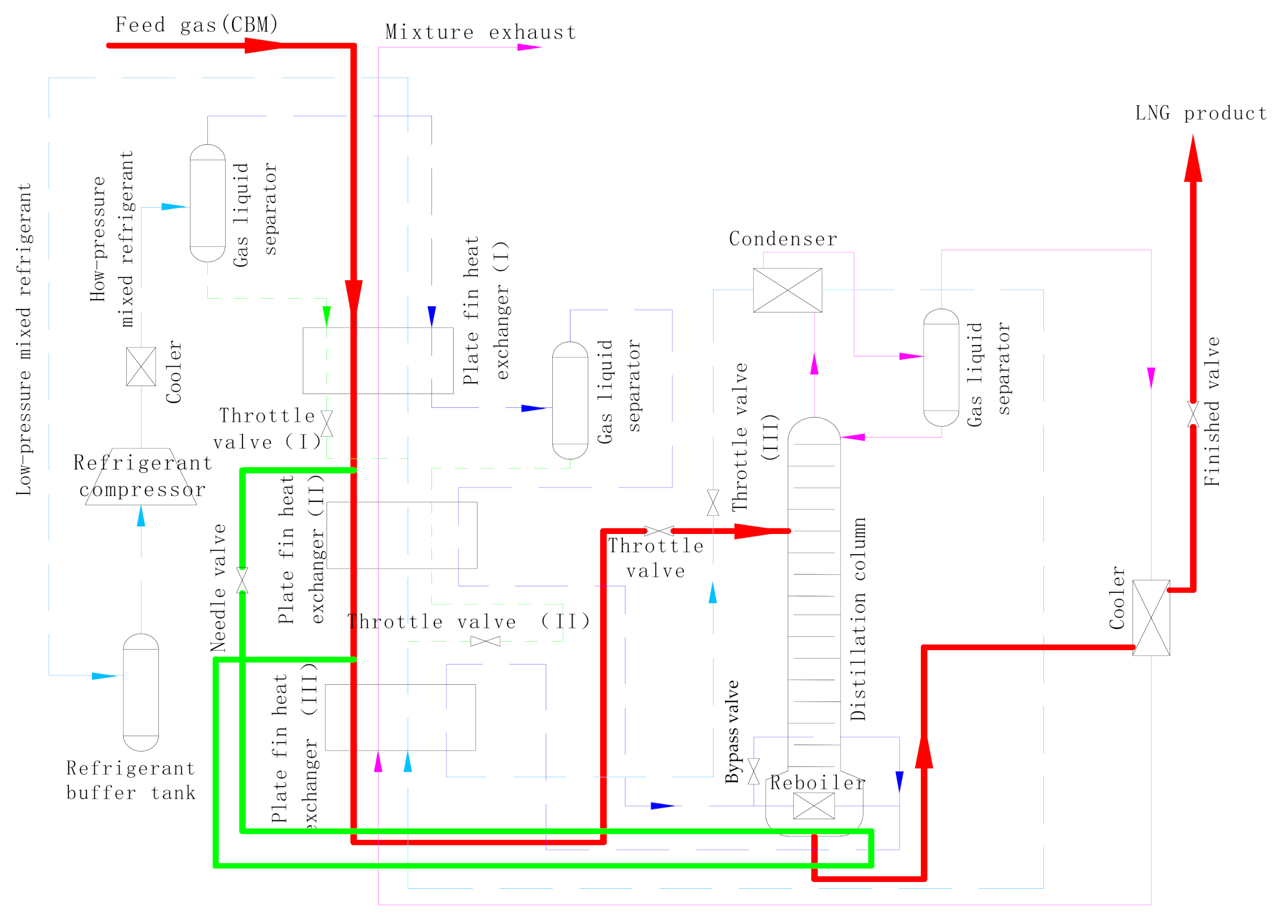 Processes 09 00606 g005 550
