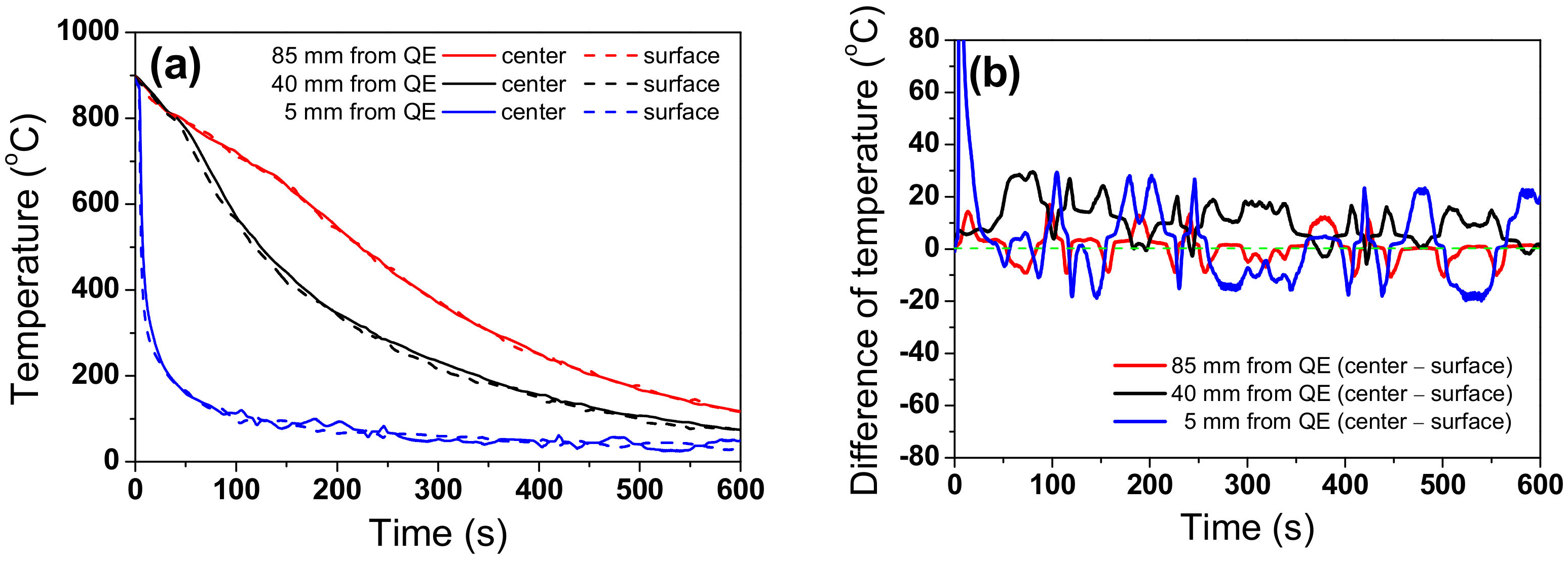 Processes 09 00607 g003