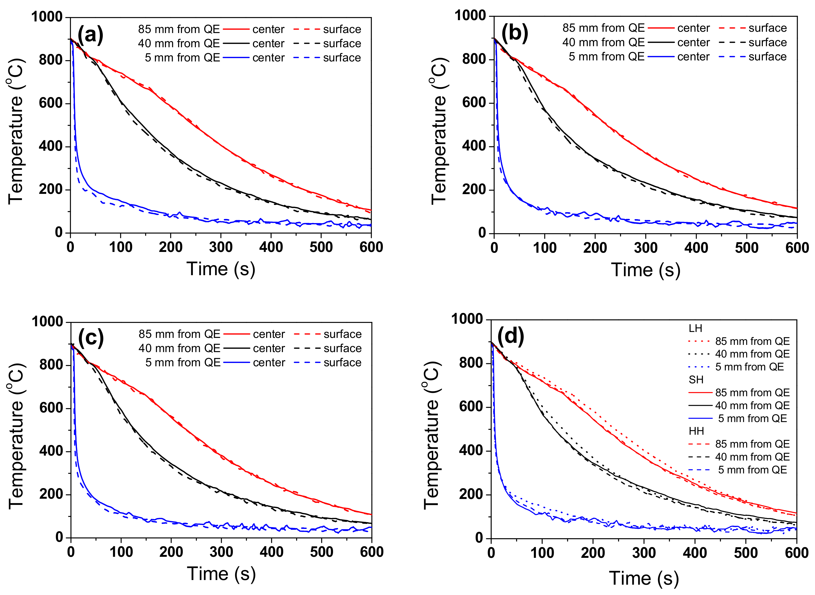 Processes 09 00607 g006