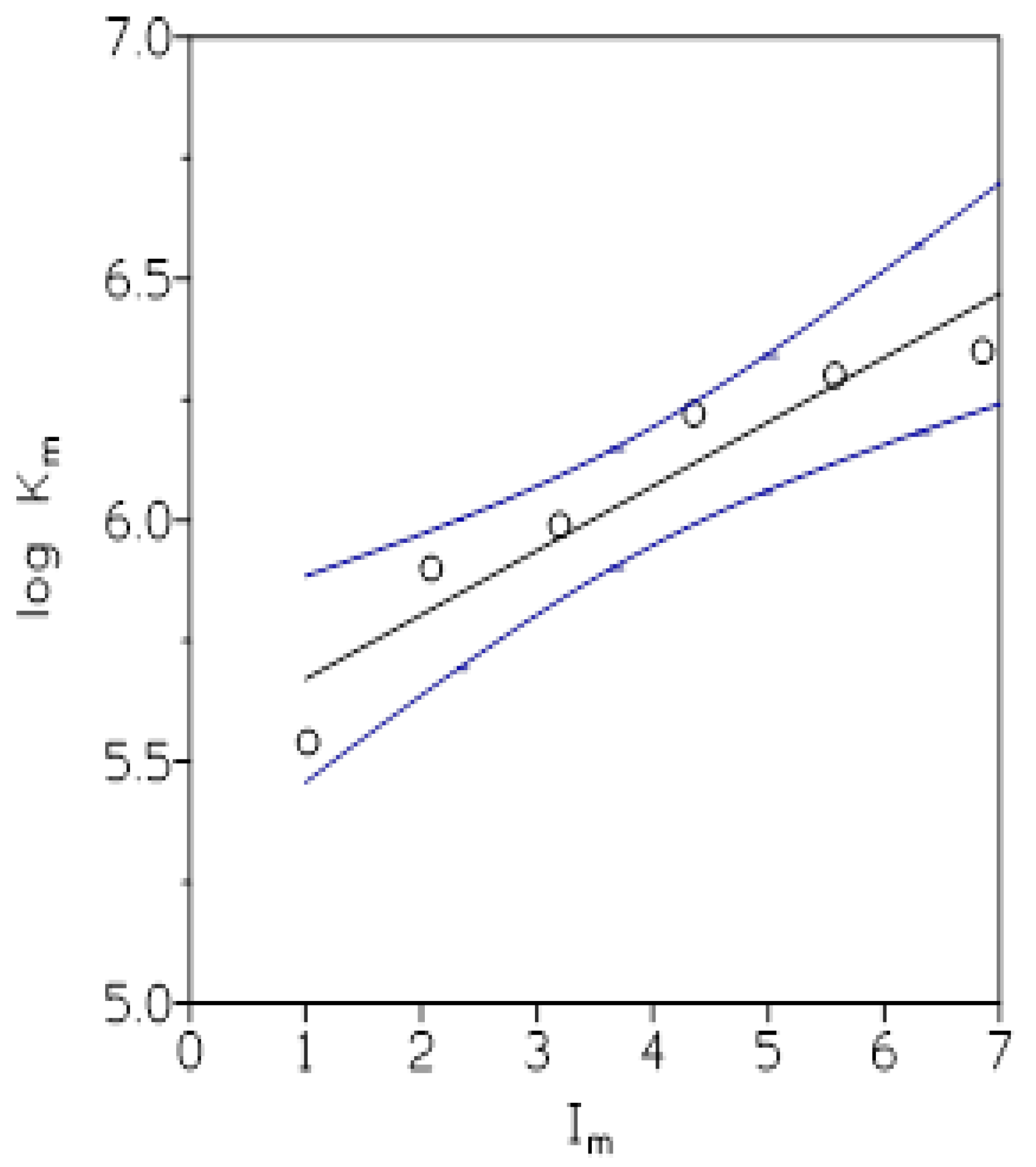 Processes 09 00608 g005 Processes 09 00608 g005