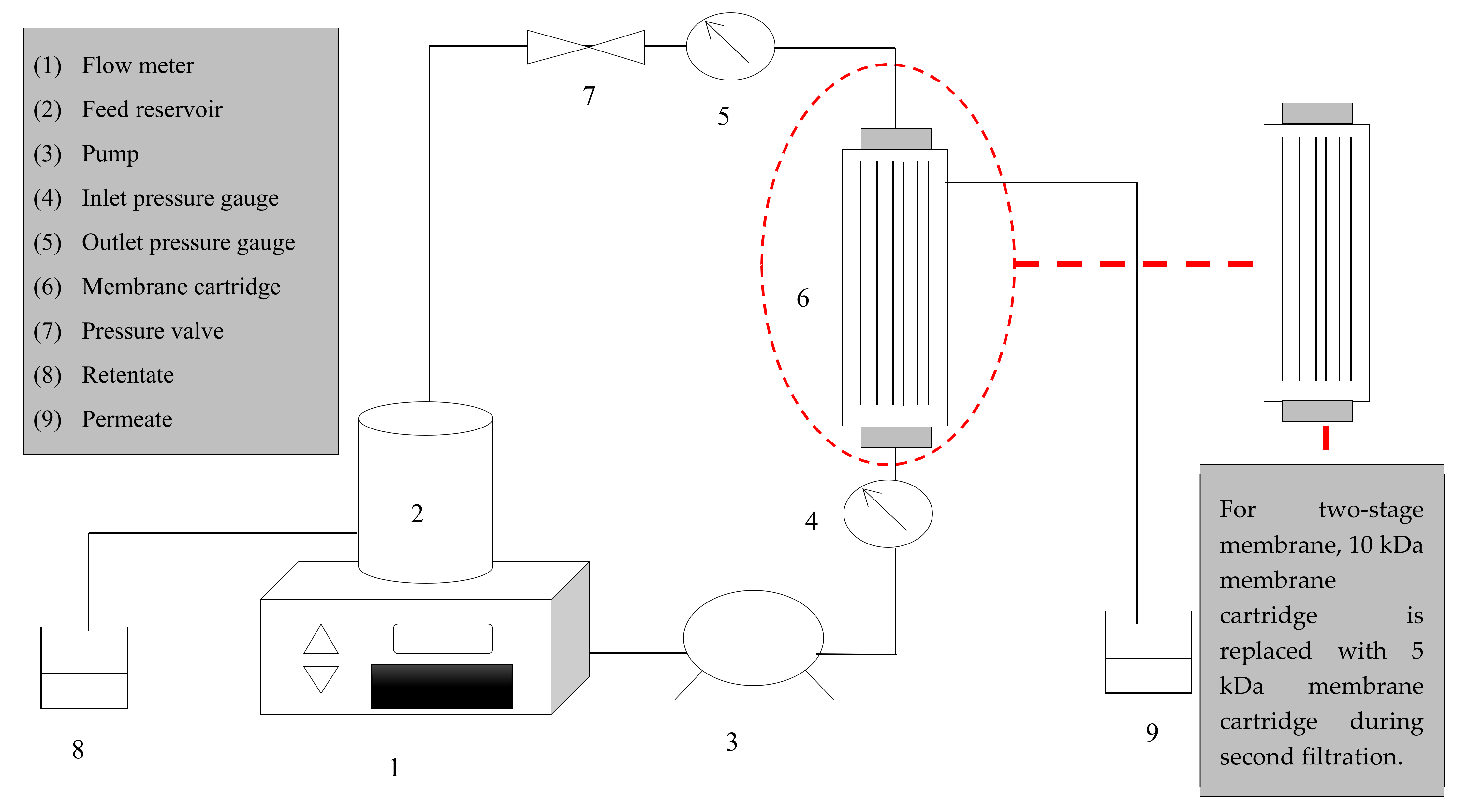 Processes 09 00610 g001