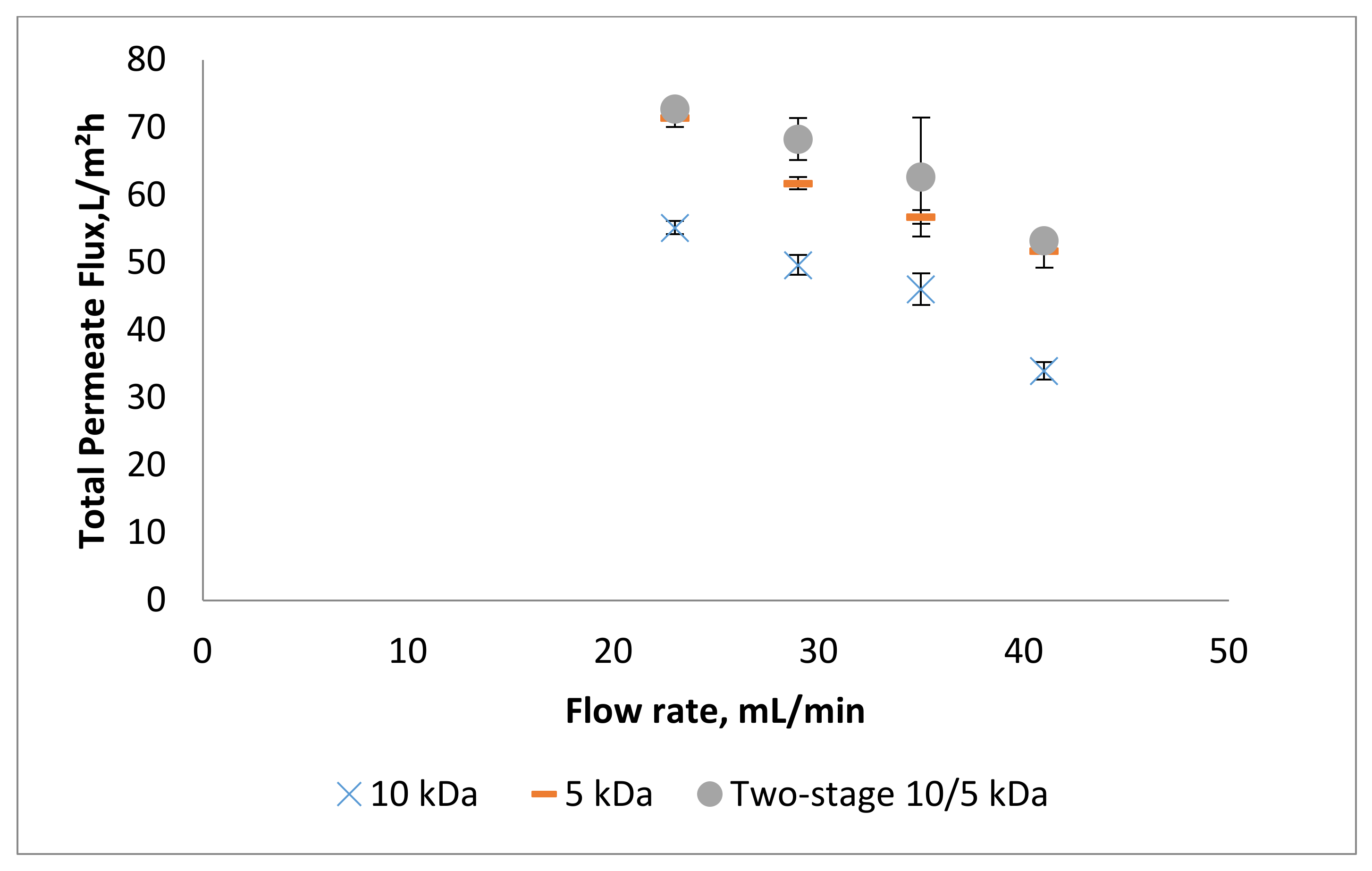 Processes 09 00610 g003