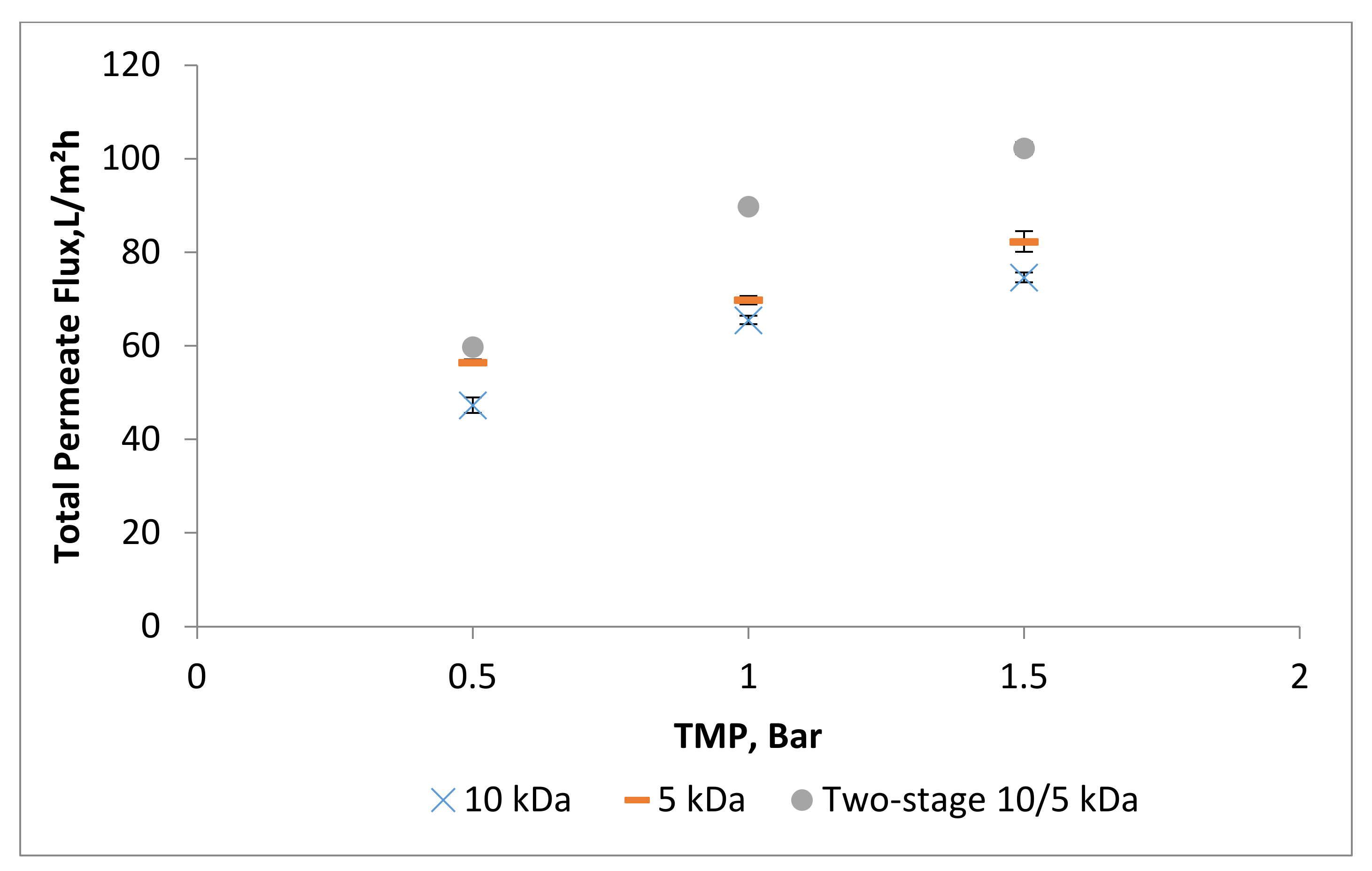 Processes 09 00610 g005
